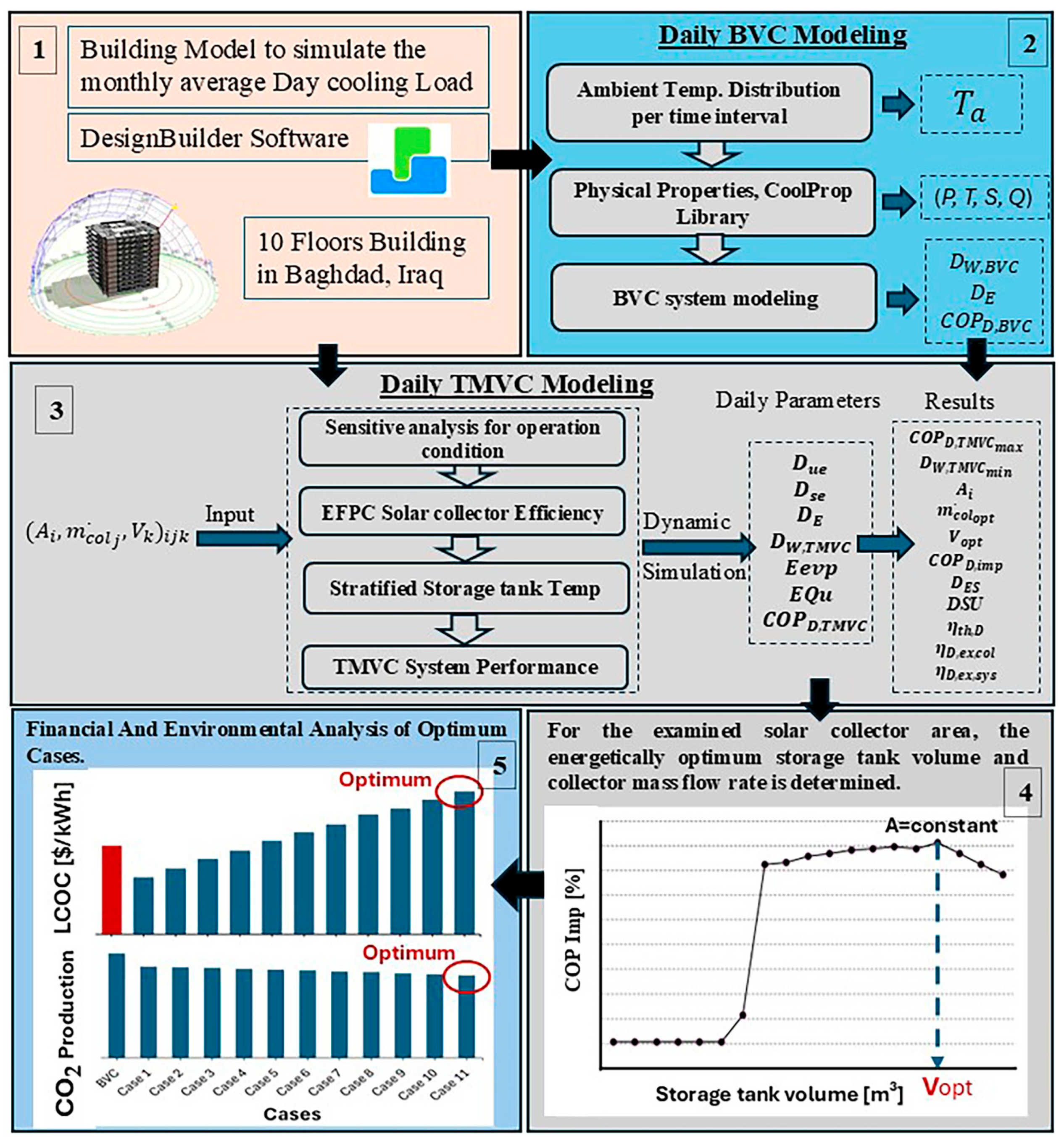 Energies 18 02781 g007