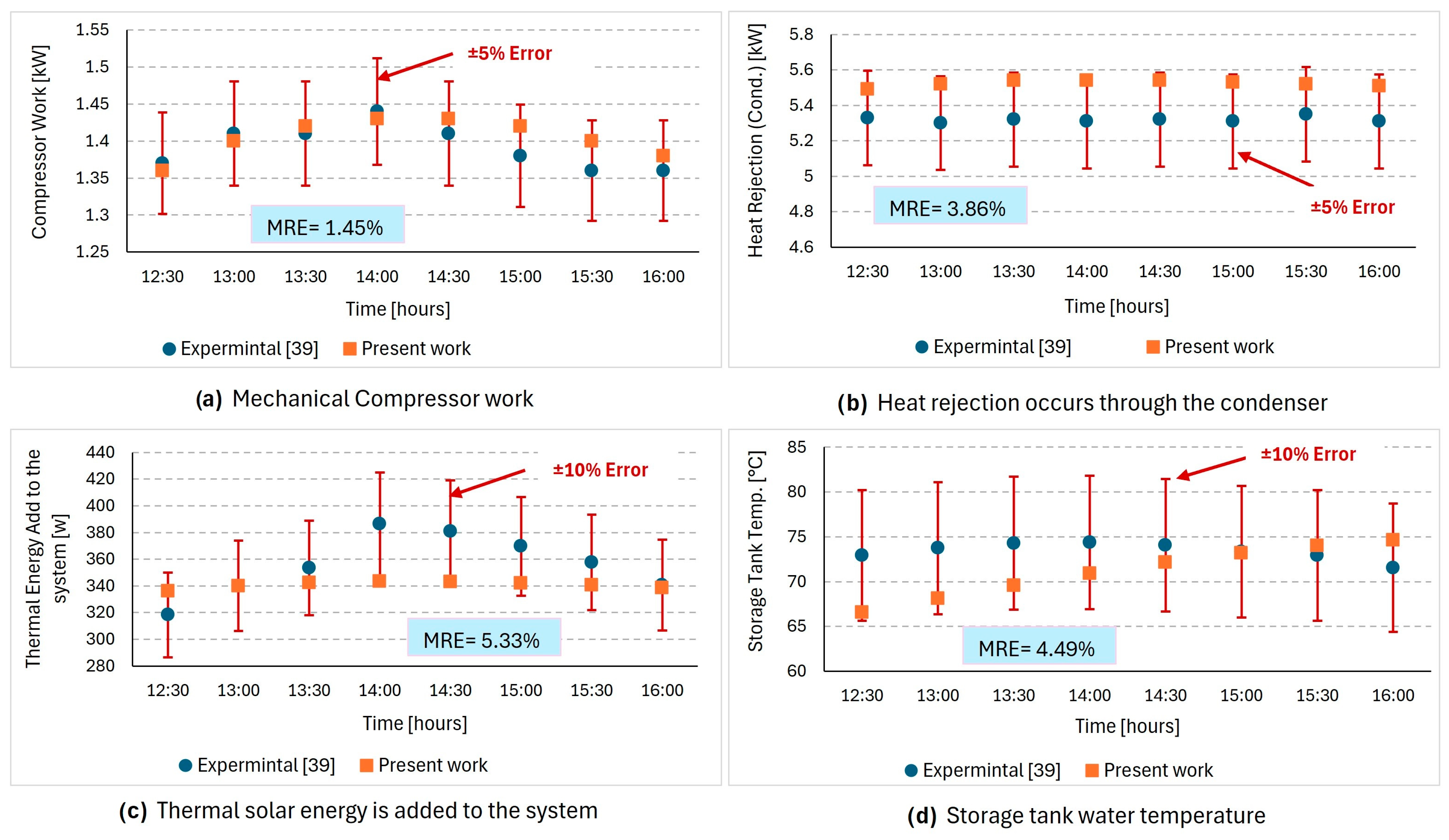 Energies 18 02781 g008