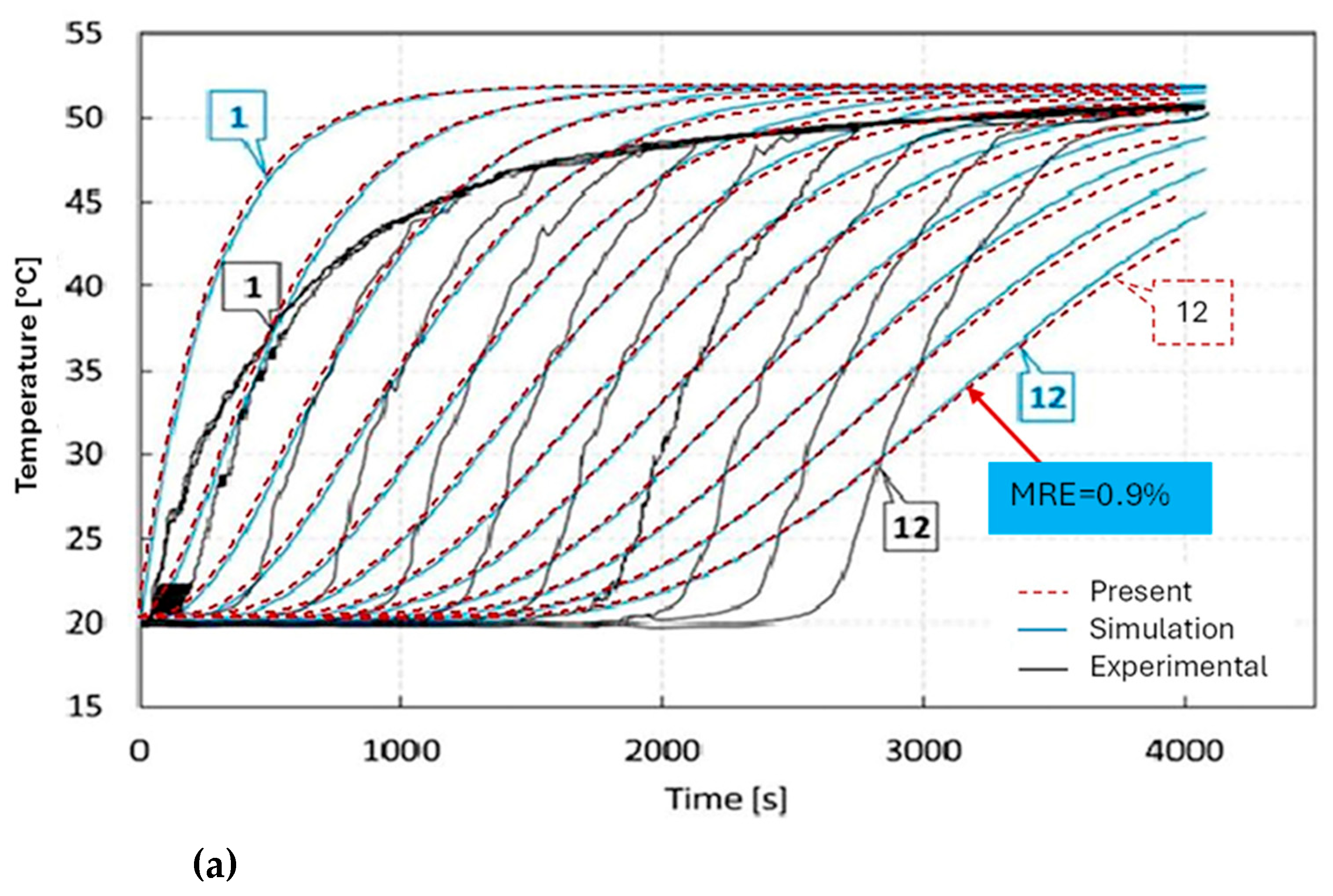 Energies 18 02781 g009a