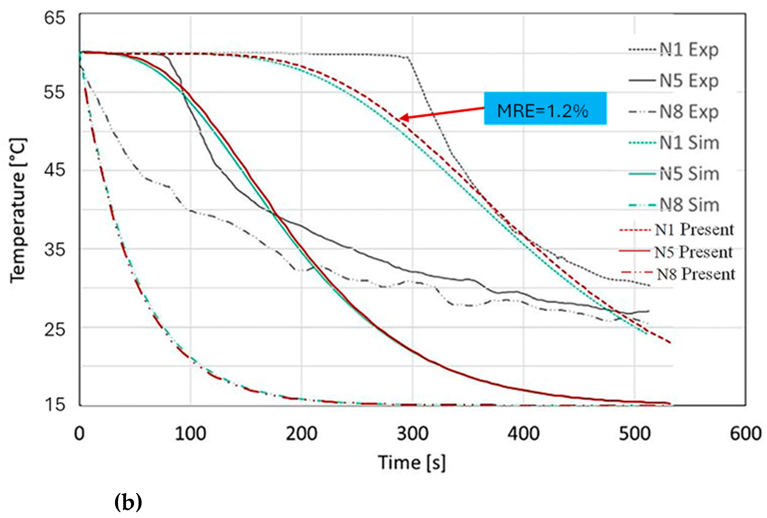 Energies 18 02781 g009b