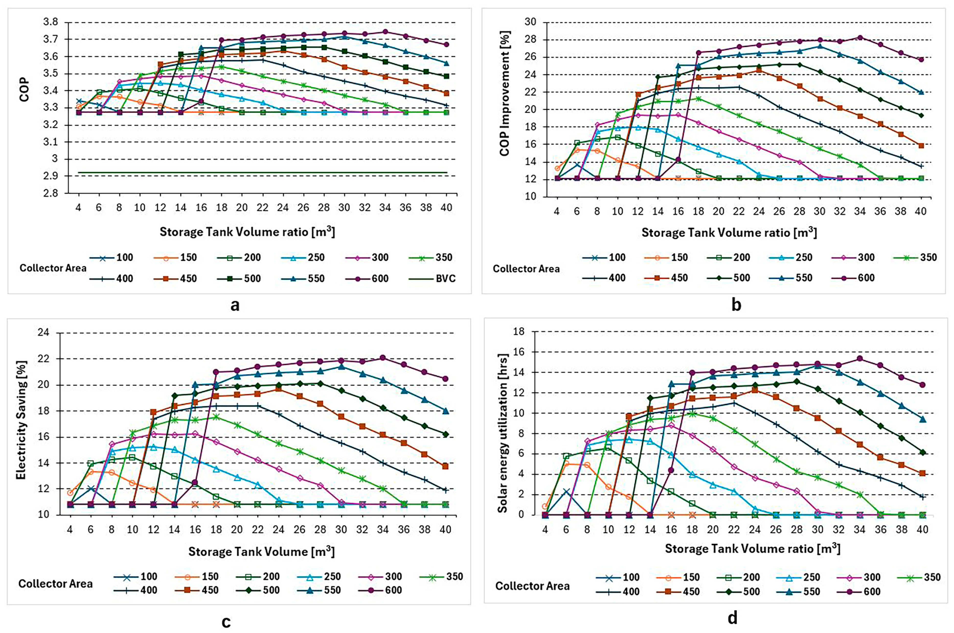 Energies 18 02781 g010