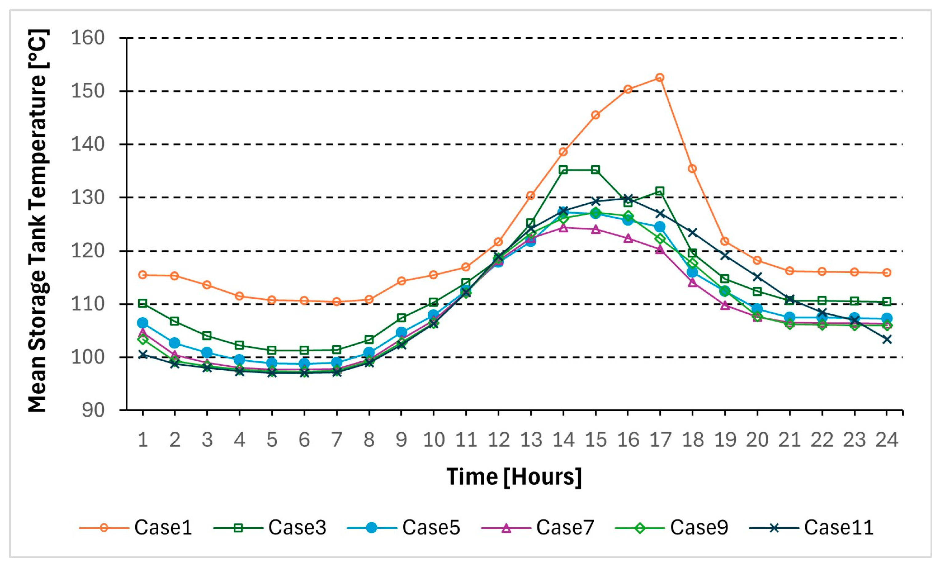 Energies 18 02781 g014