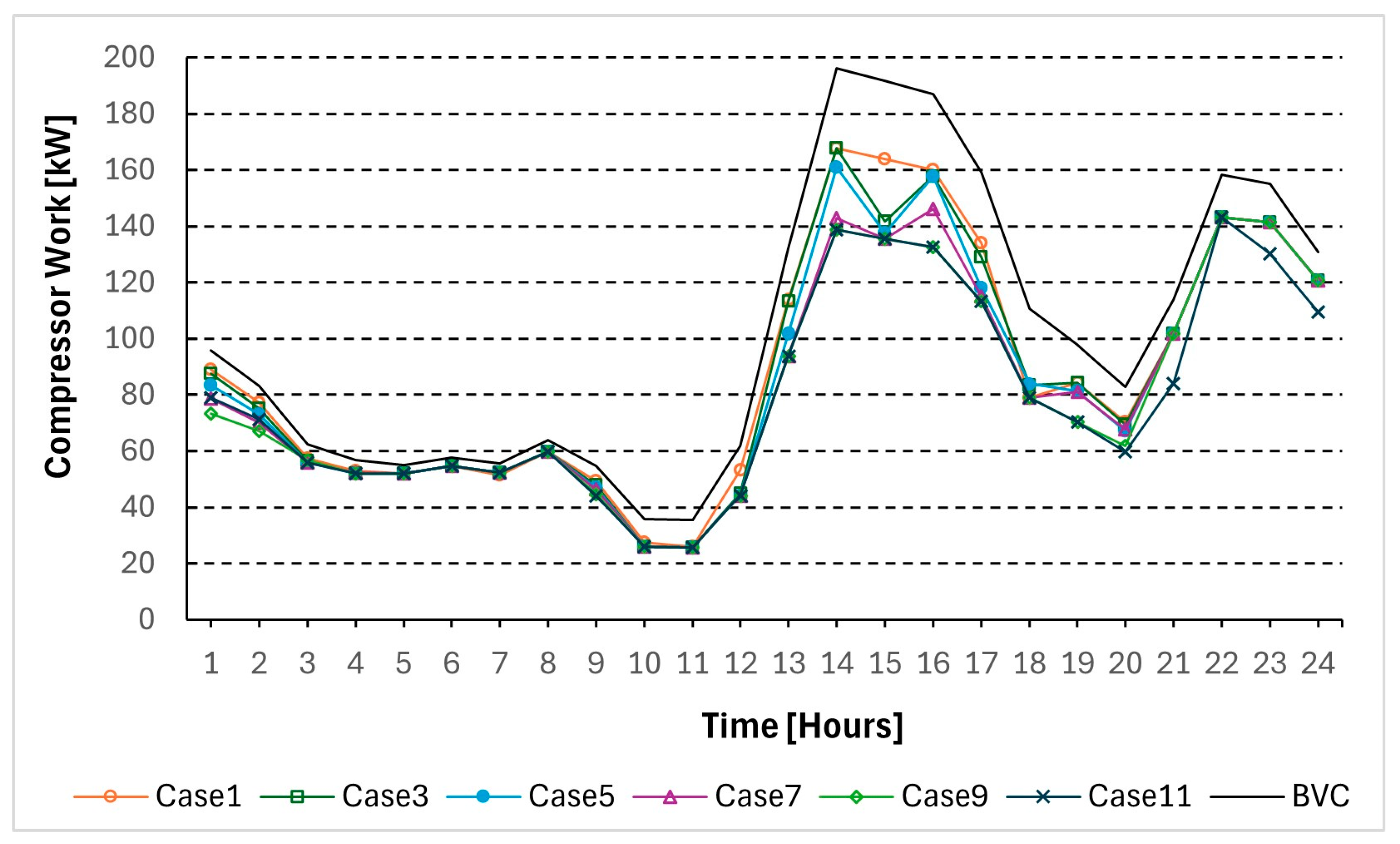 Energies 18 02781 g015