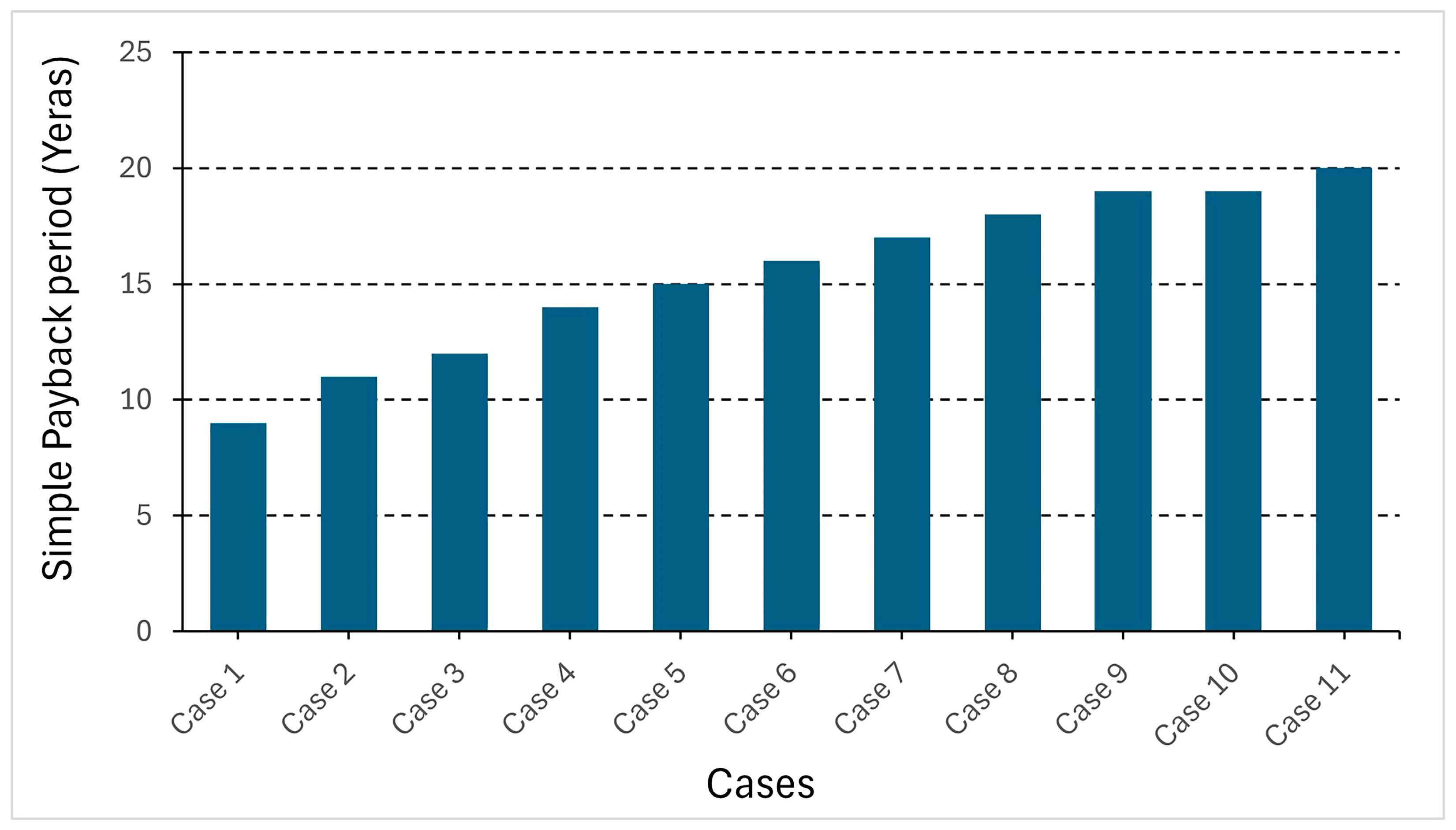 Energies 18 02781 g021