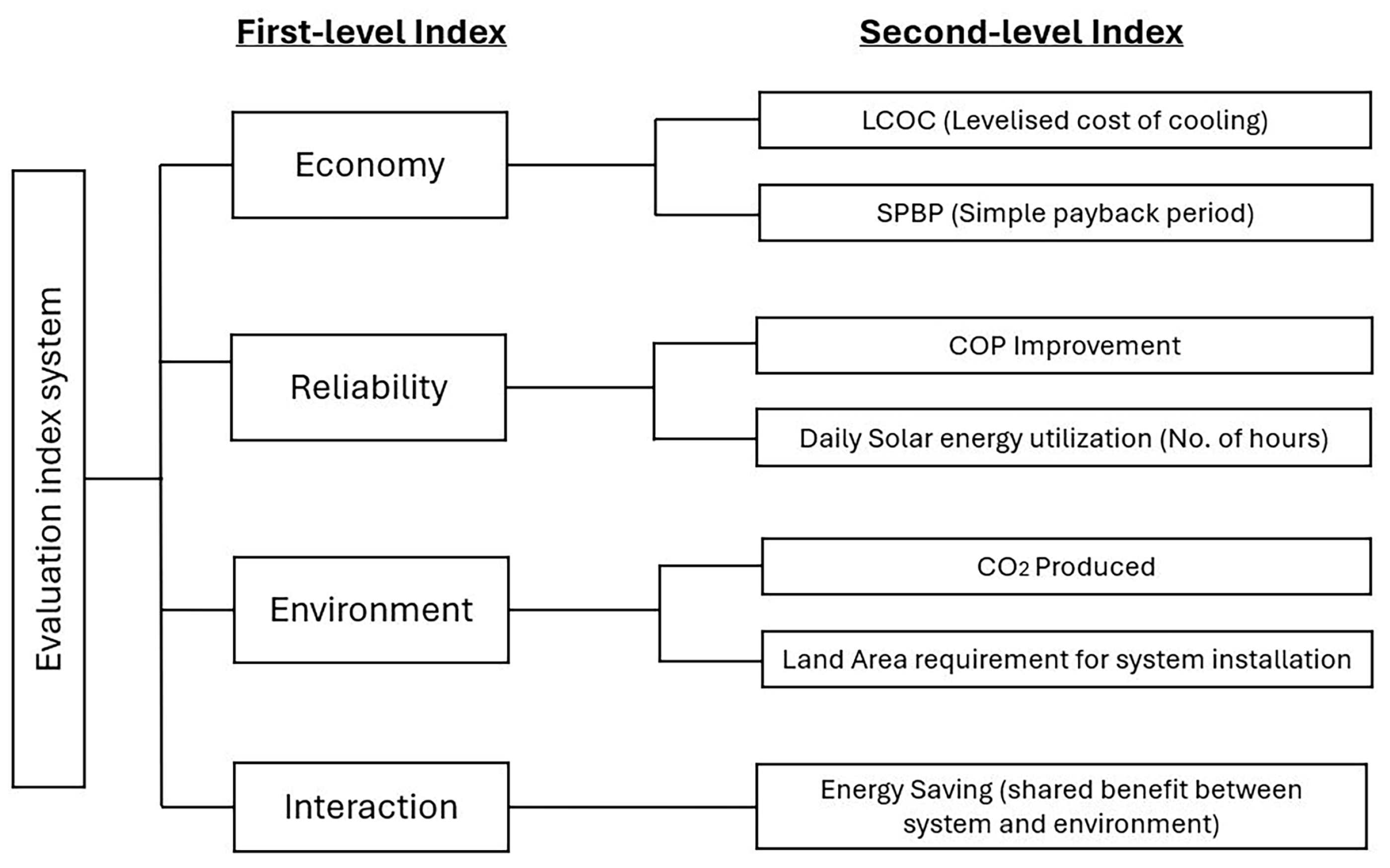 Energies 18 02781 g023