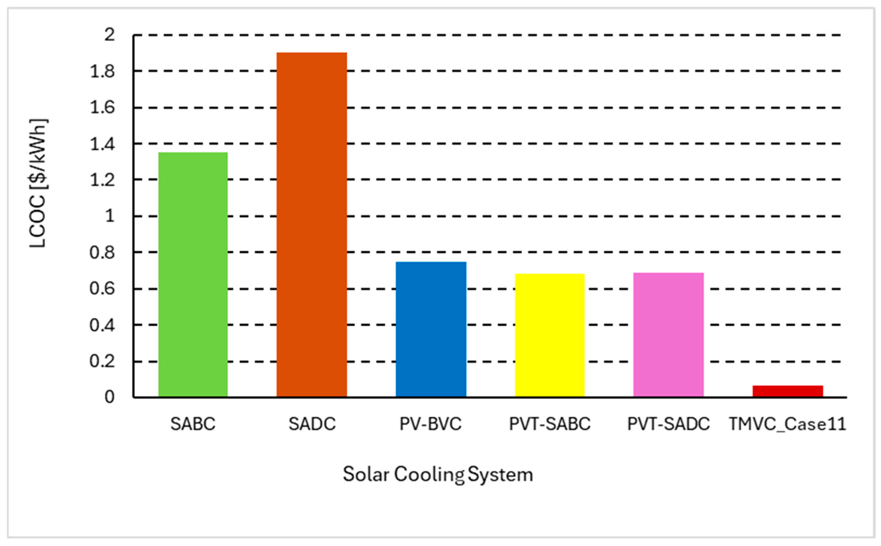Energies 18 02781 g025
