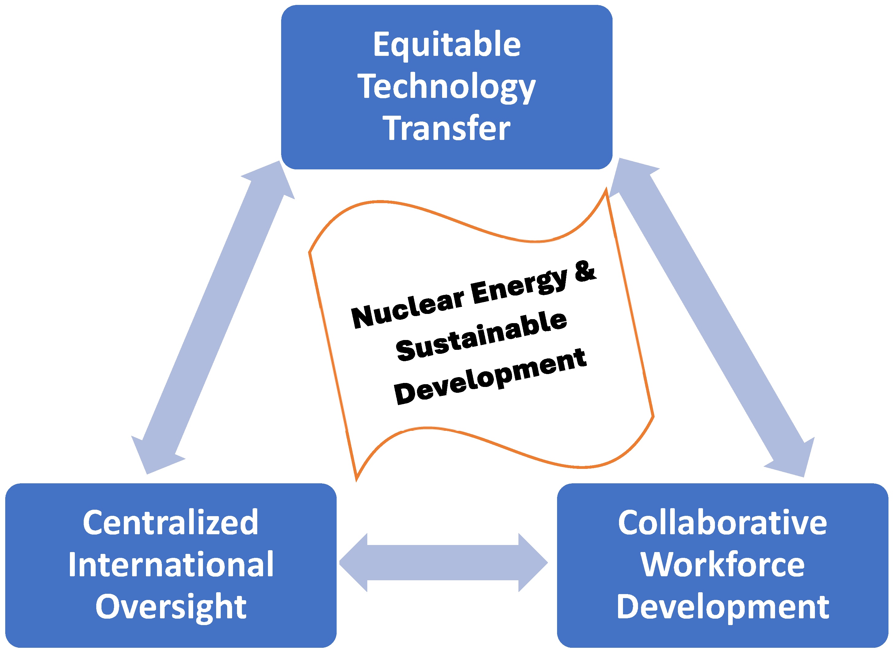 Energies 18 02784 g001
