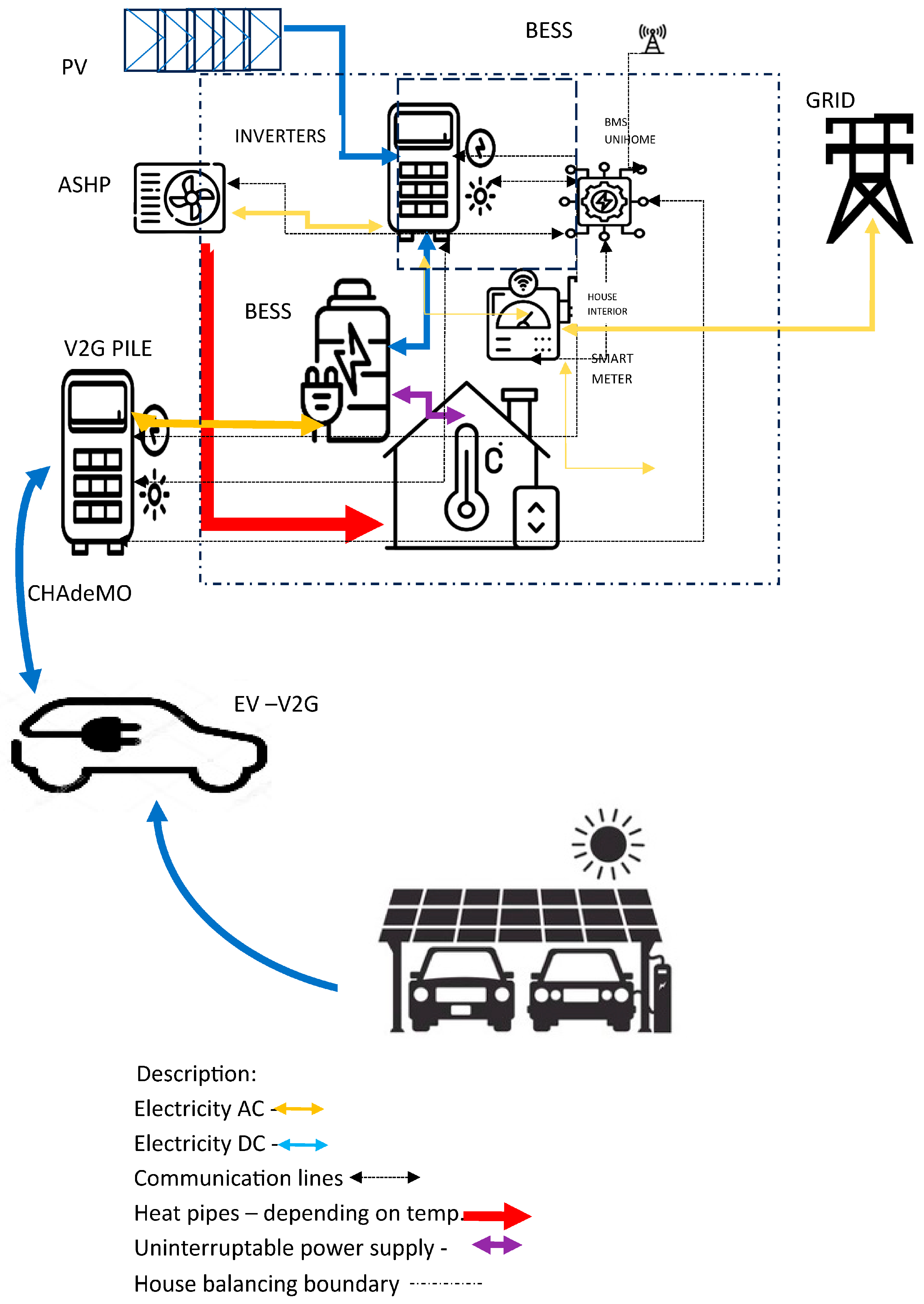 Energies 18 02786 g002