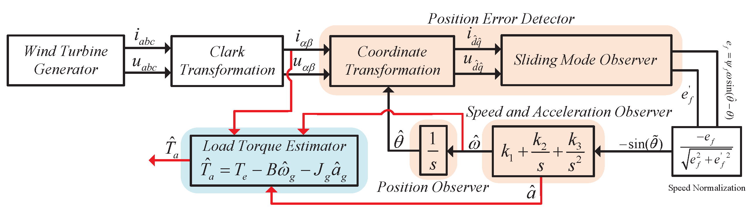 Energies 18 02787 g002
