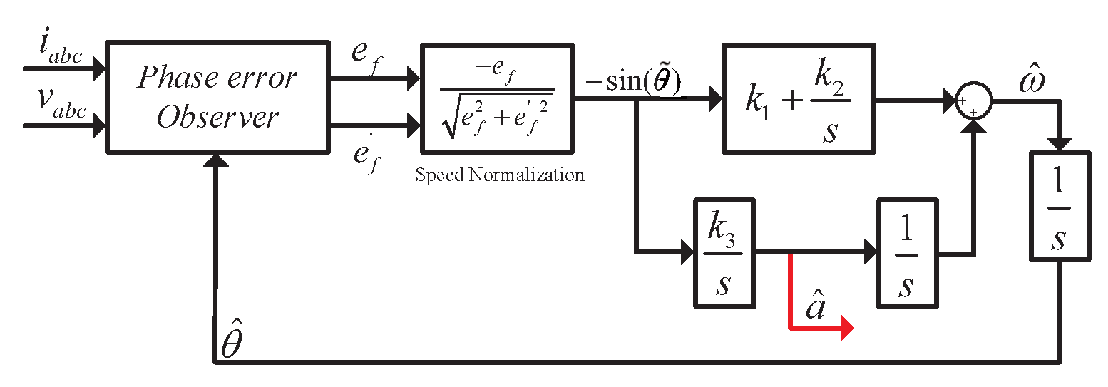Energies 18 02787 g003