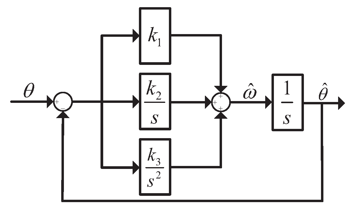 Energies 18 02787 g004