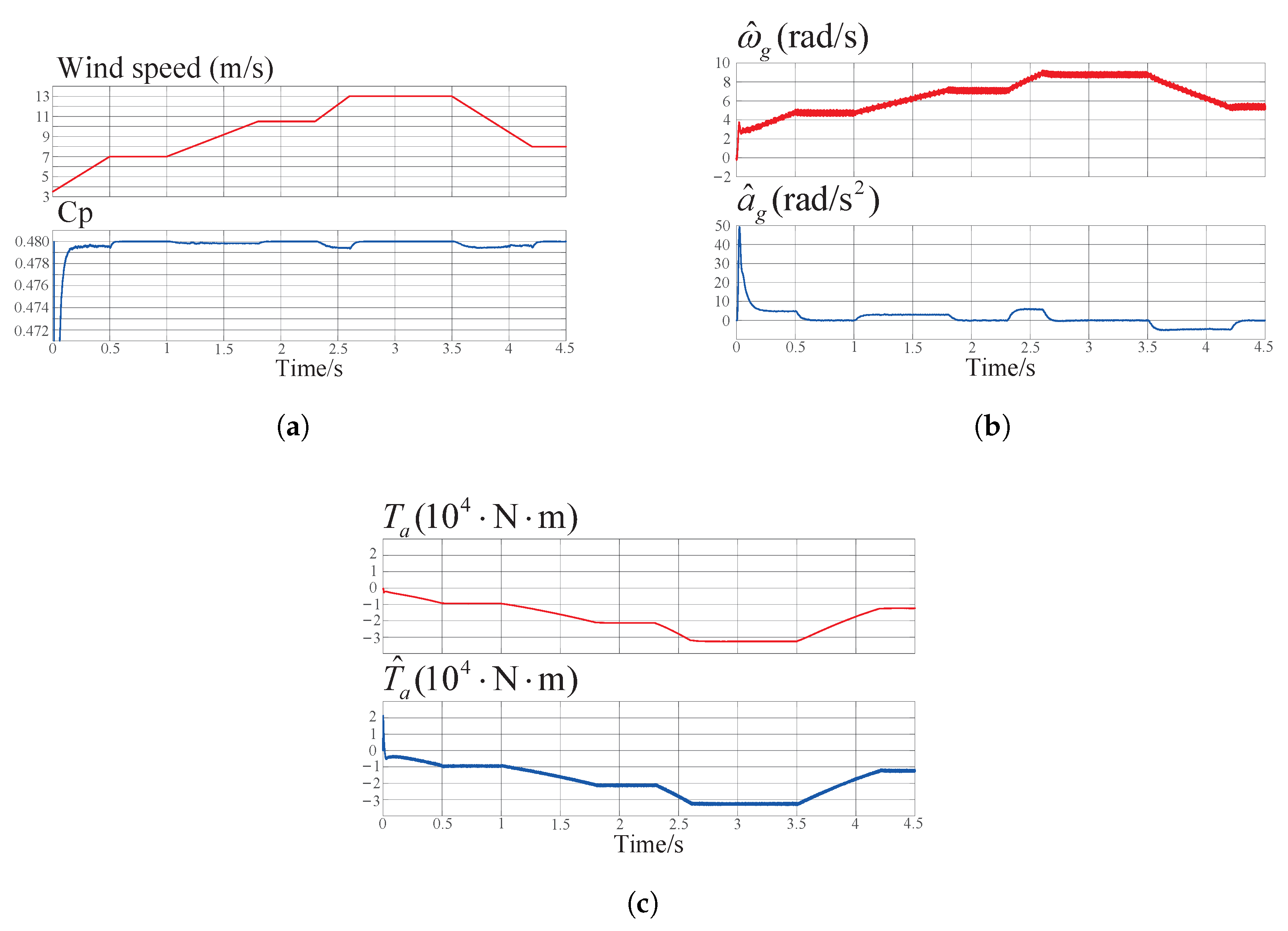 Energies 18 02787 g006