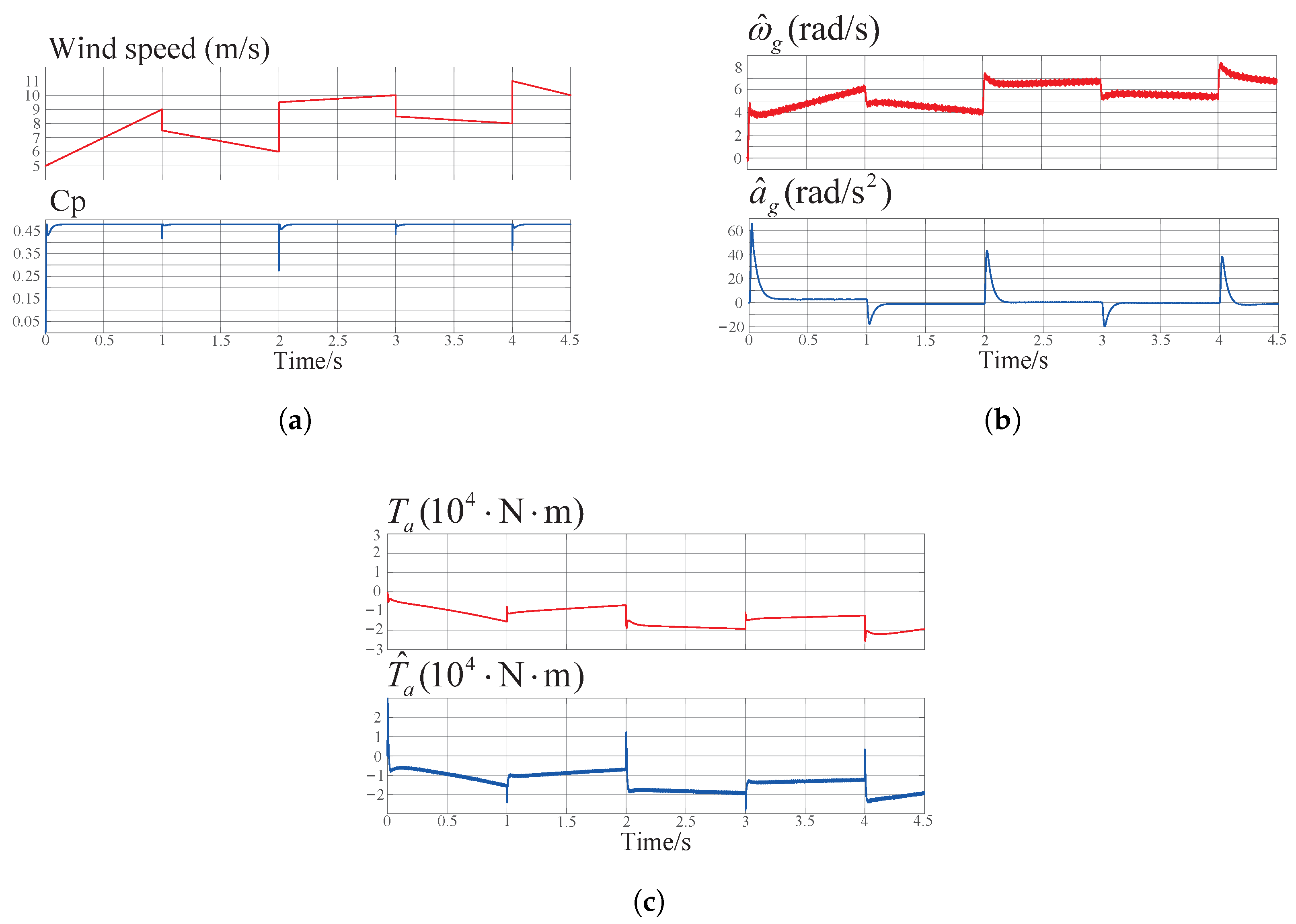 Energies 18 02787 g008