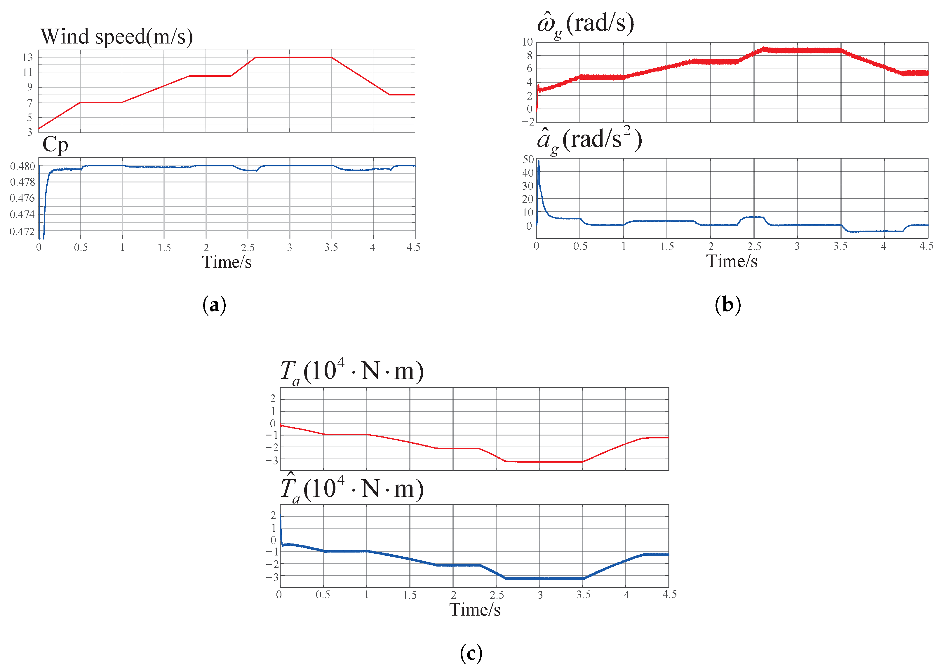 Energies 18 02787 g009