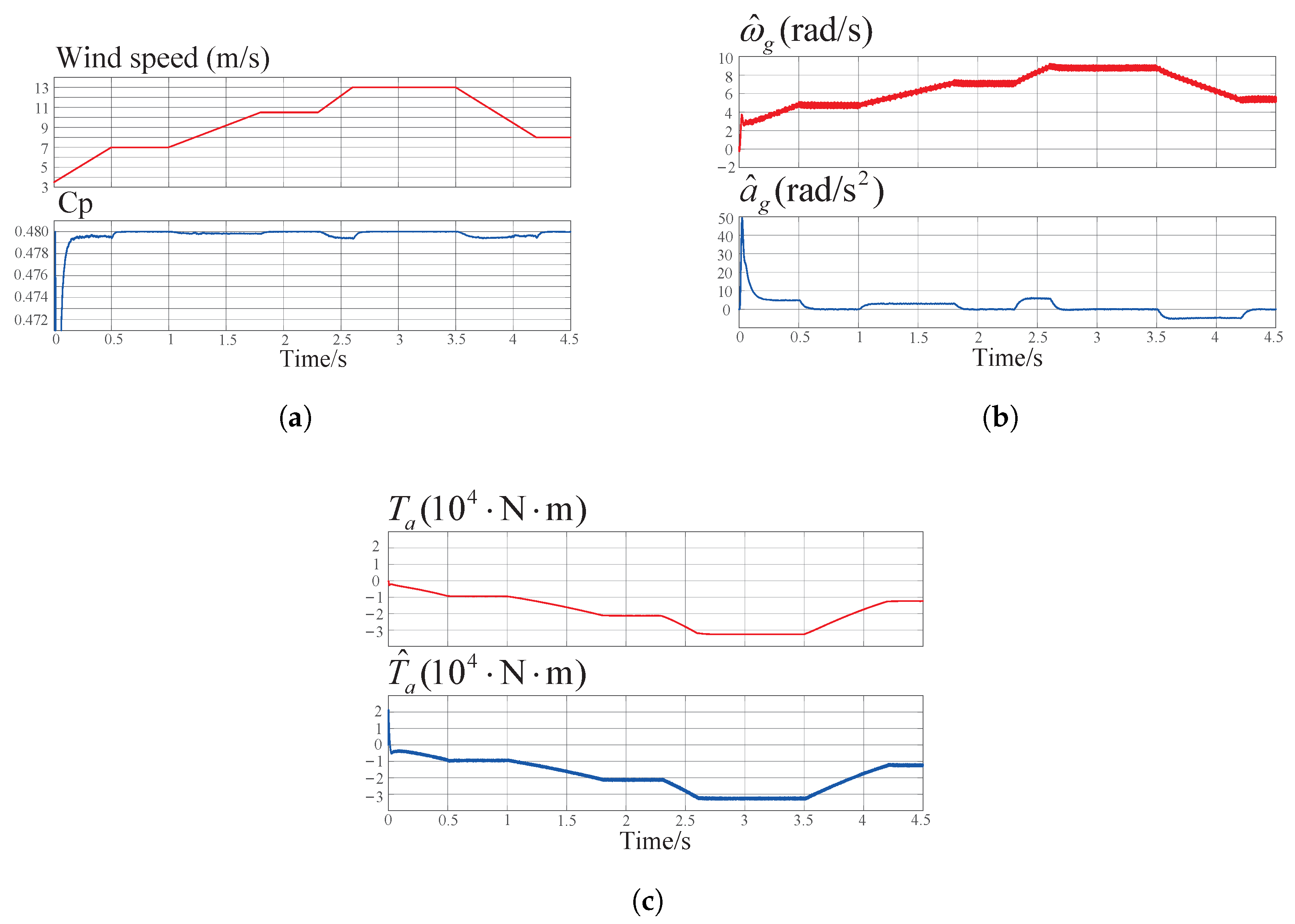 Energies 18 02787 g010