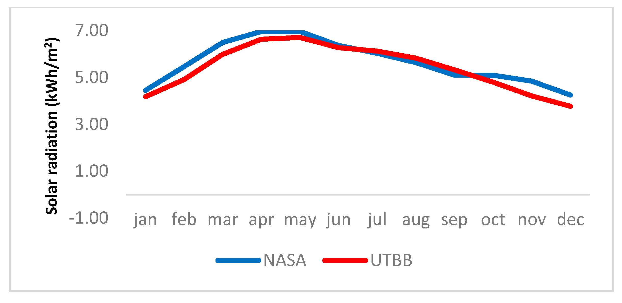 Energies 18 02788 g004