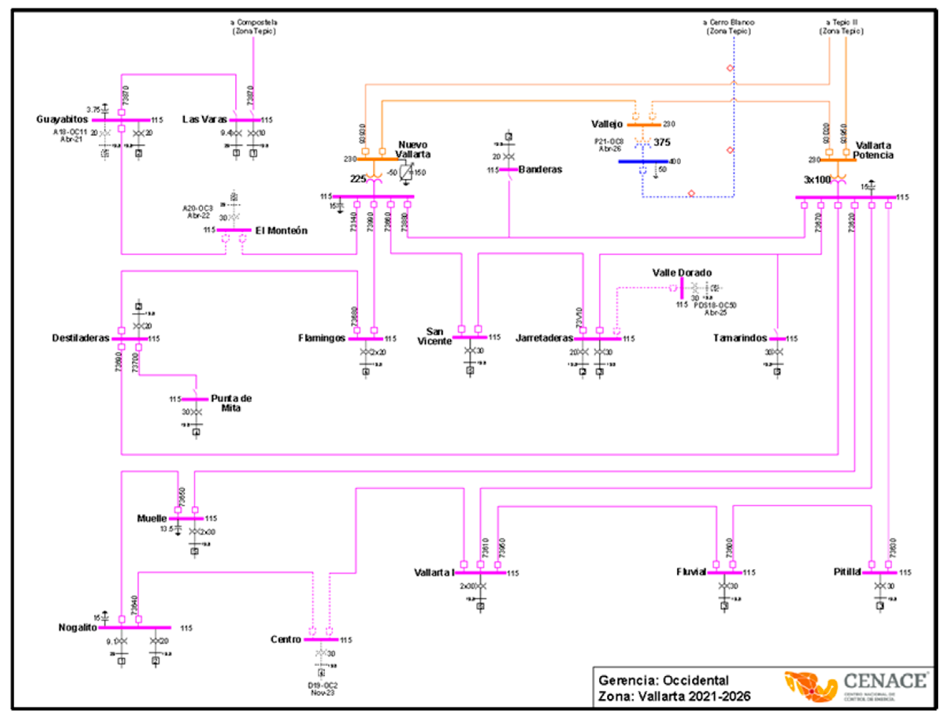 Energies 18 02788 g010