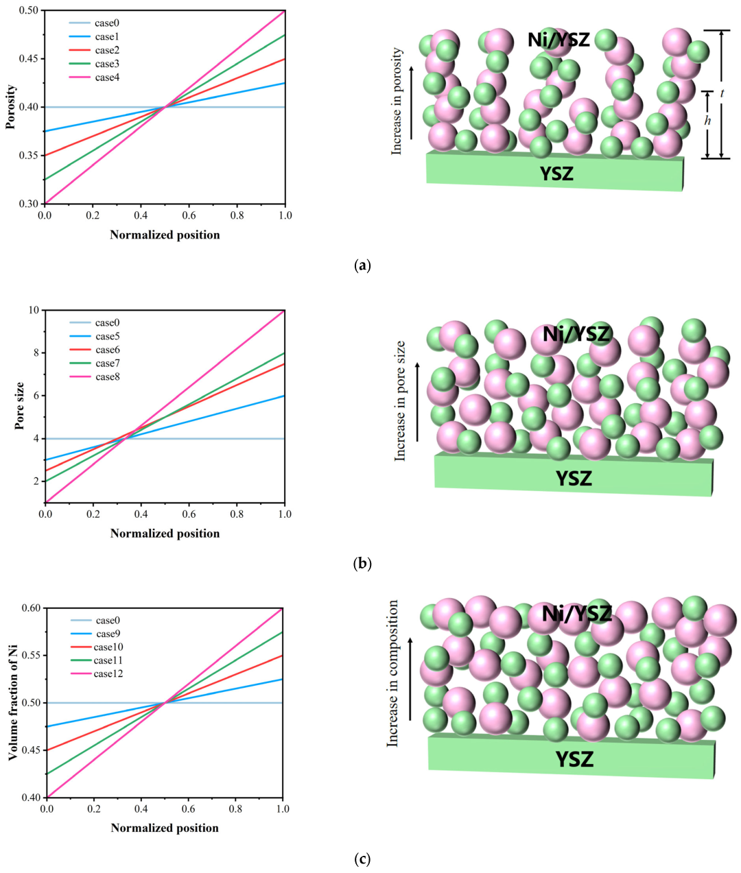 Energies 18 02790 g003