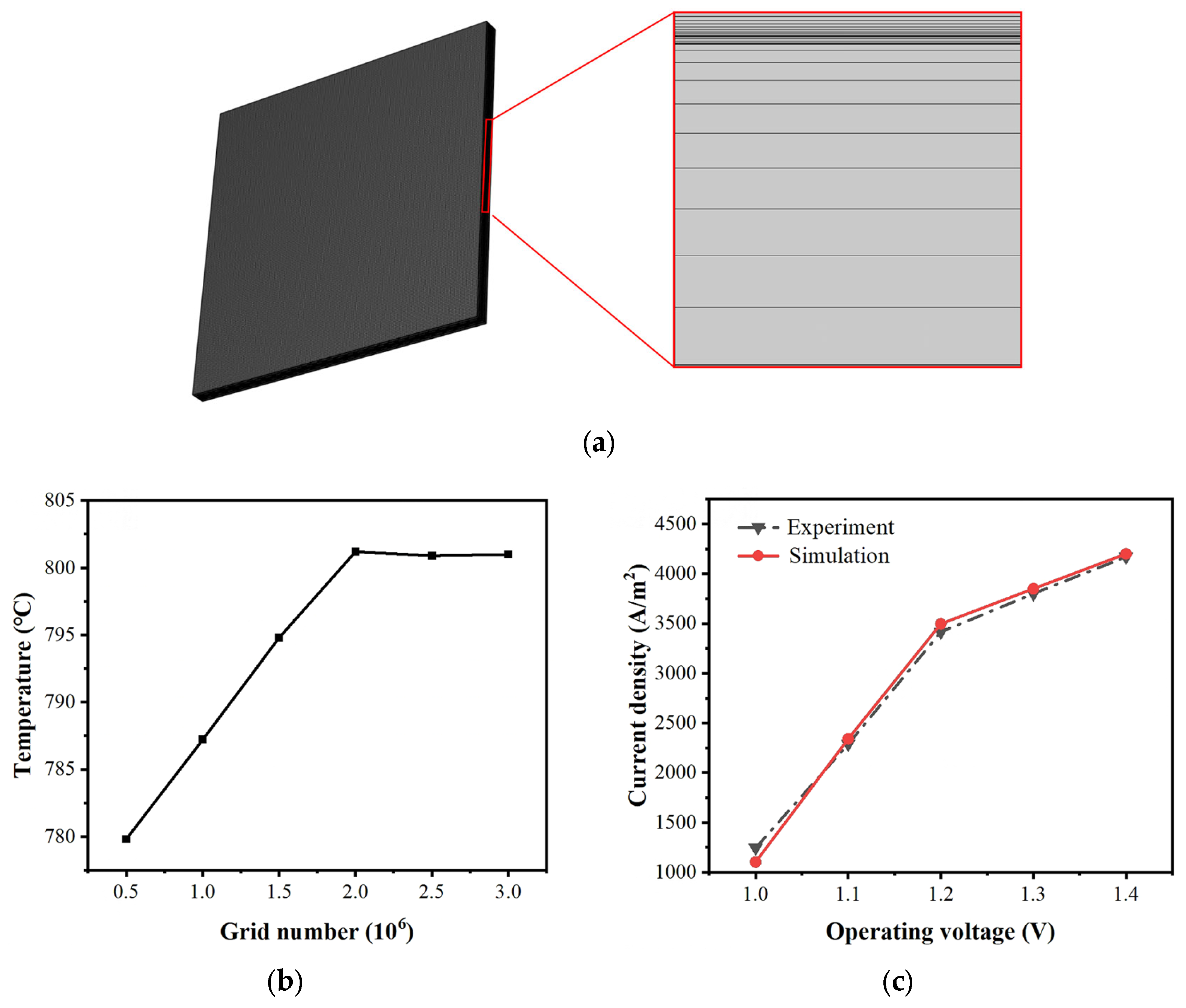 Energies 18 02790 g005