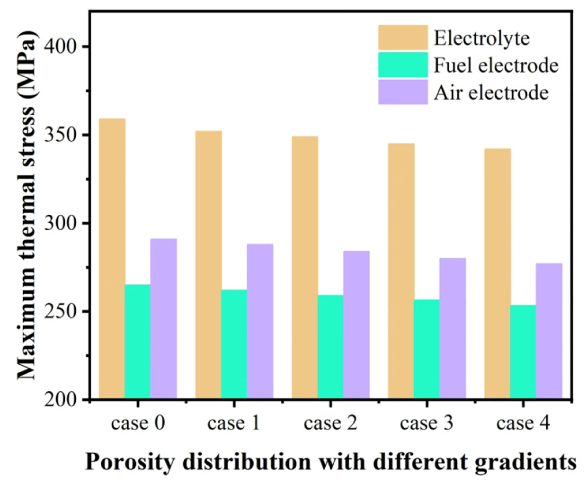 Energies 18 02790 g009