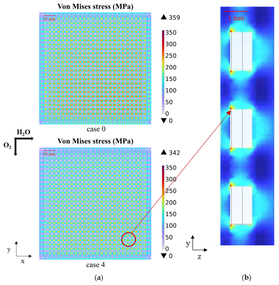 Energies 18 02790 g011