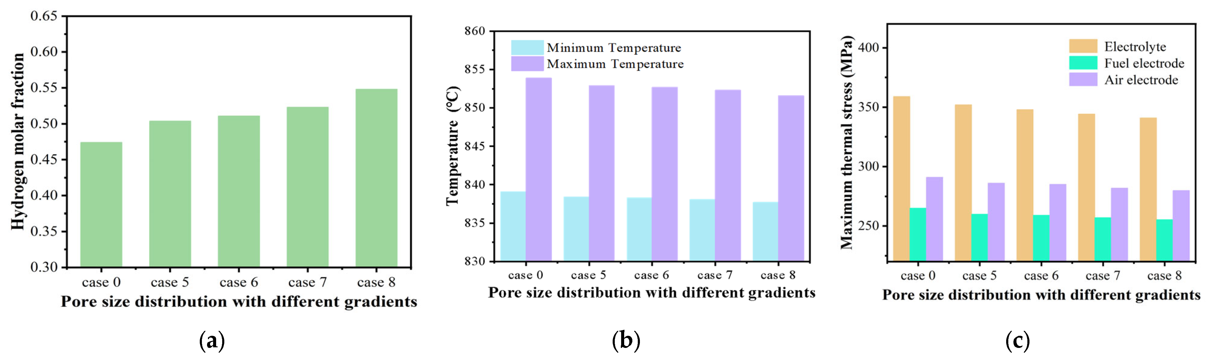 Energies 18 02790 g012