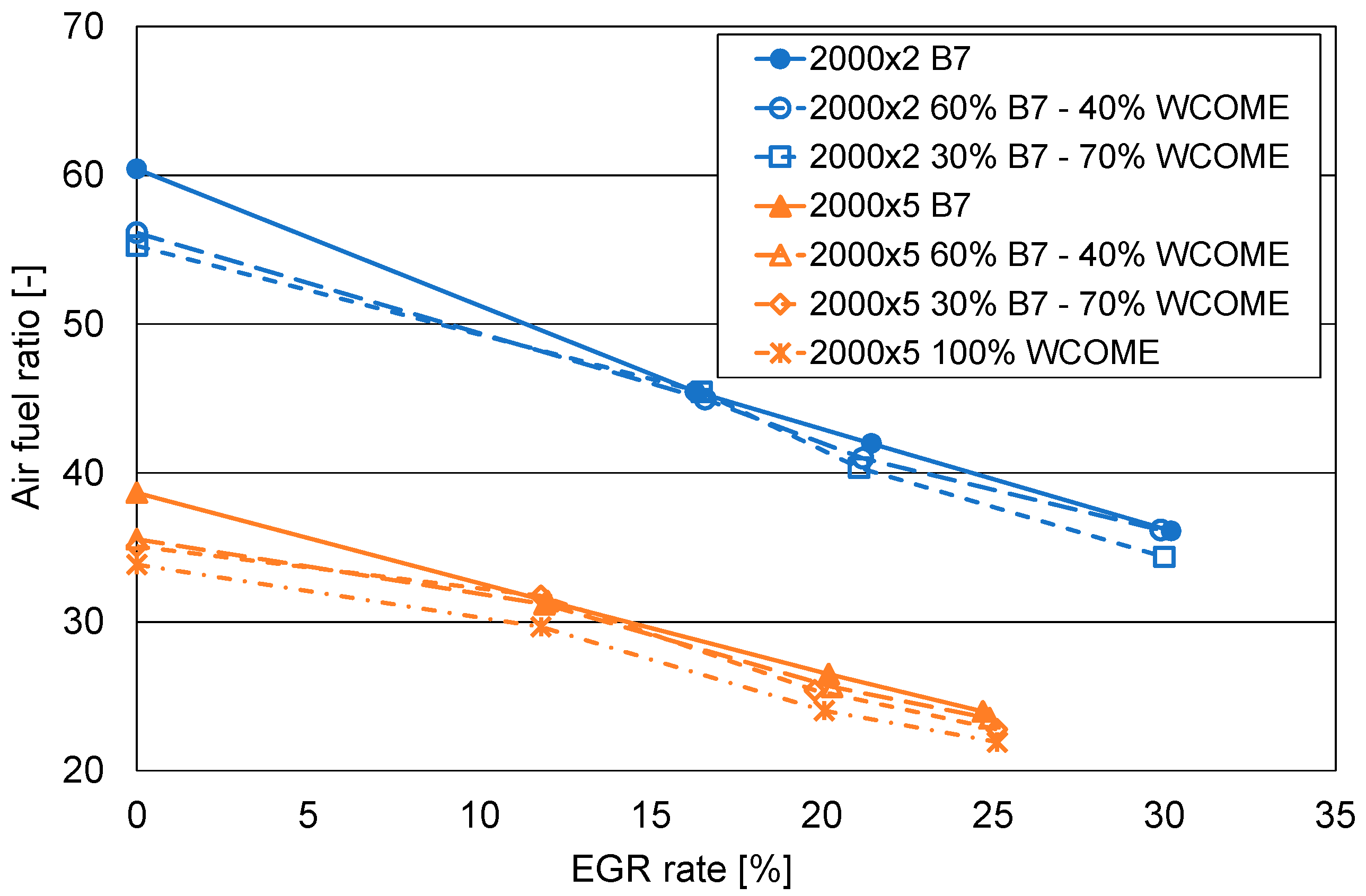 Energies 18 02791 g003