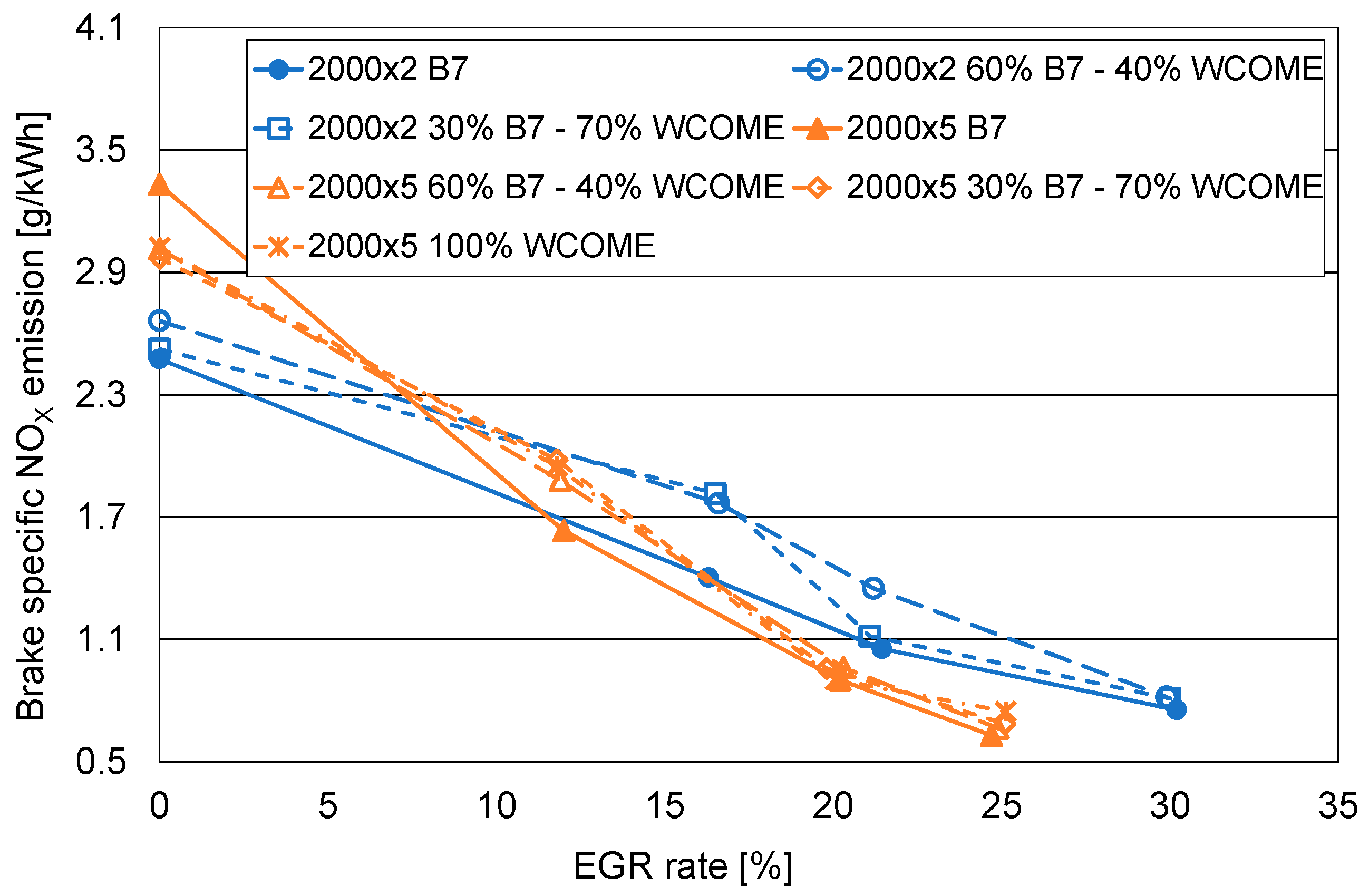 Energies 18 02791 g008