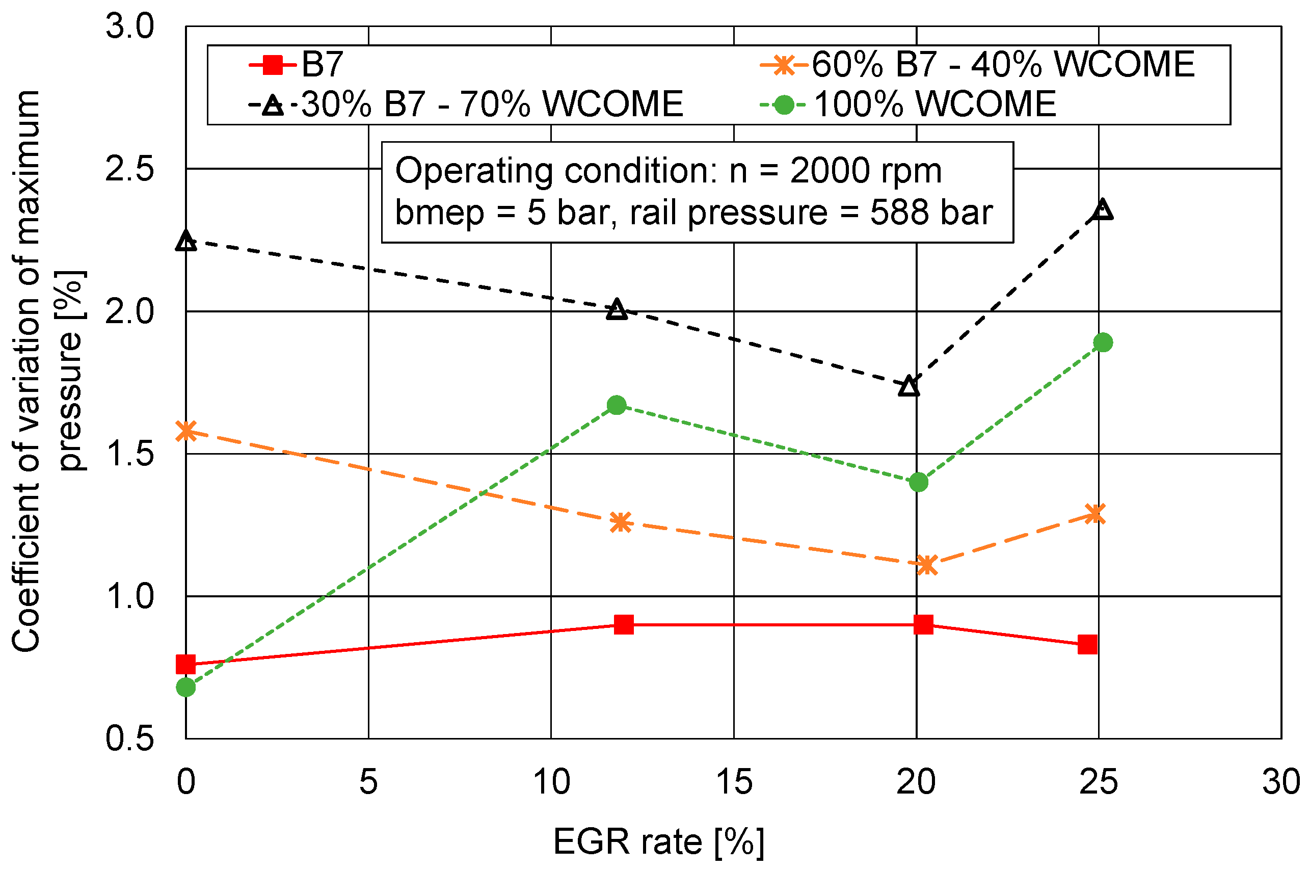 Energies 18 02791 g010