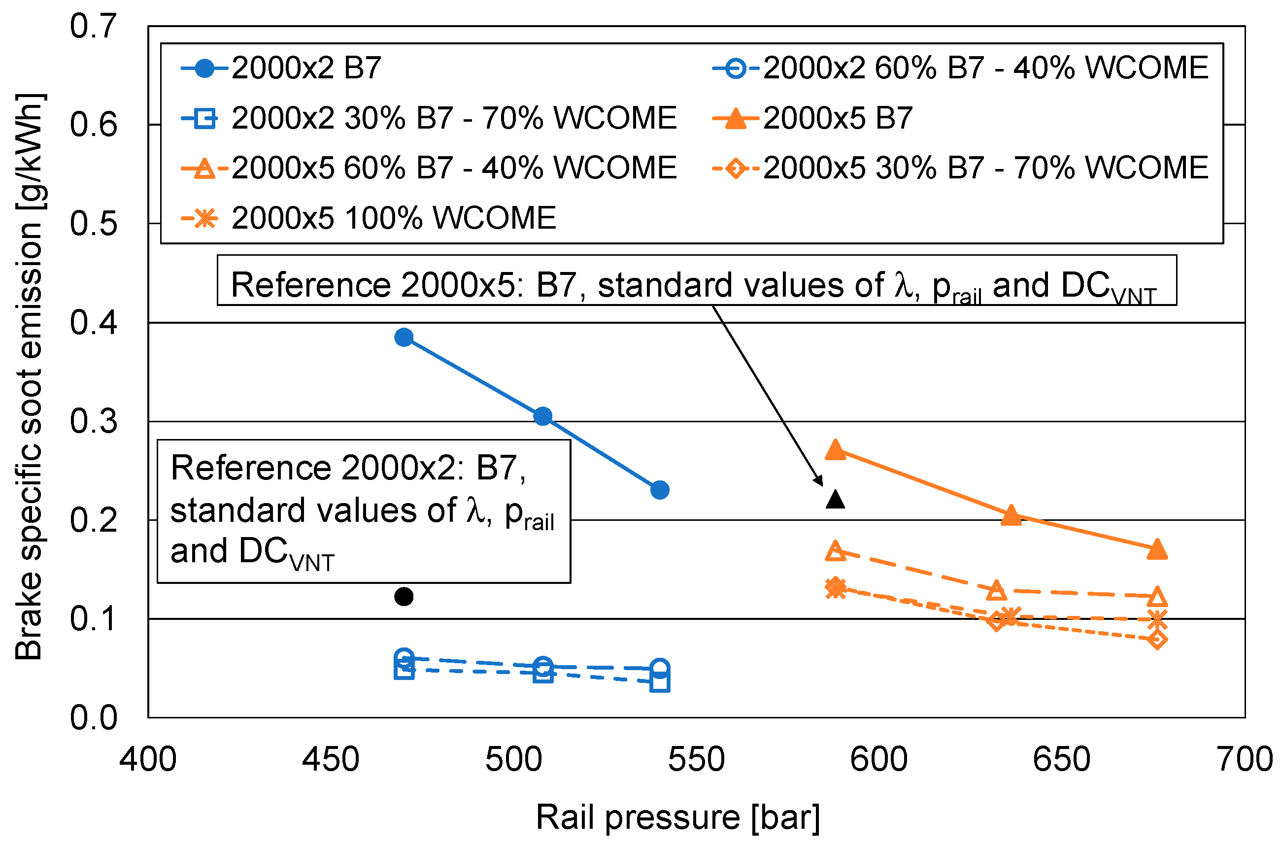 Energies 18 02791 g018