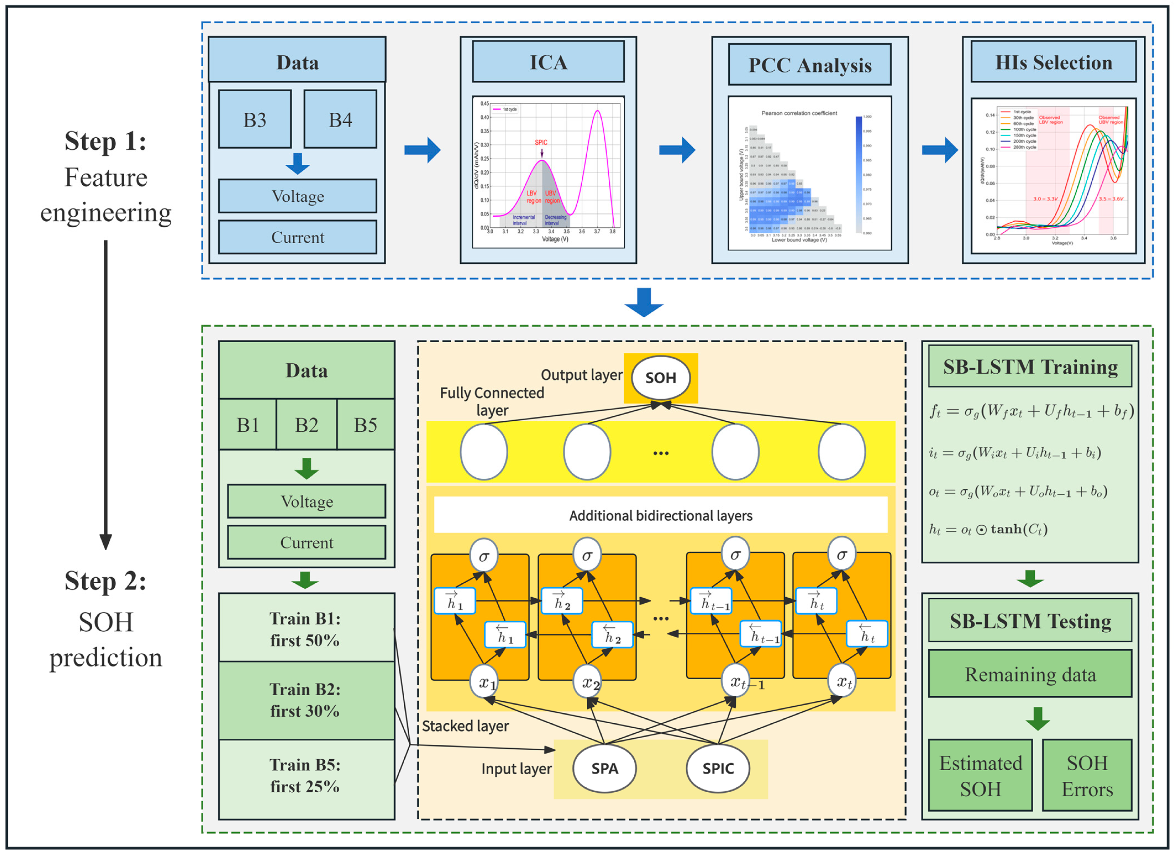 Energies 18 02792 g006