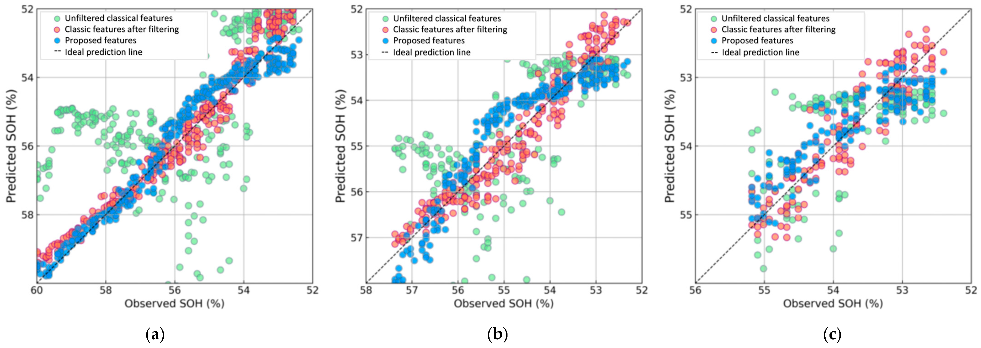 Energies 18 02792 g008