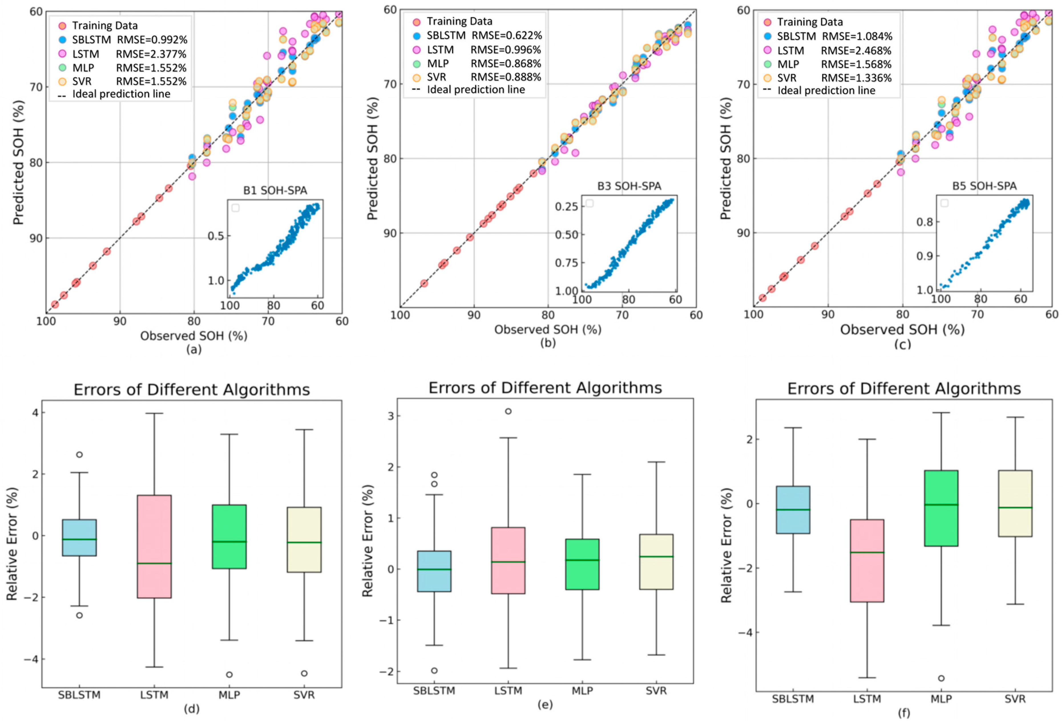 Energies 18 02792 g009