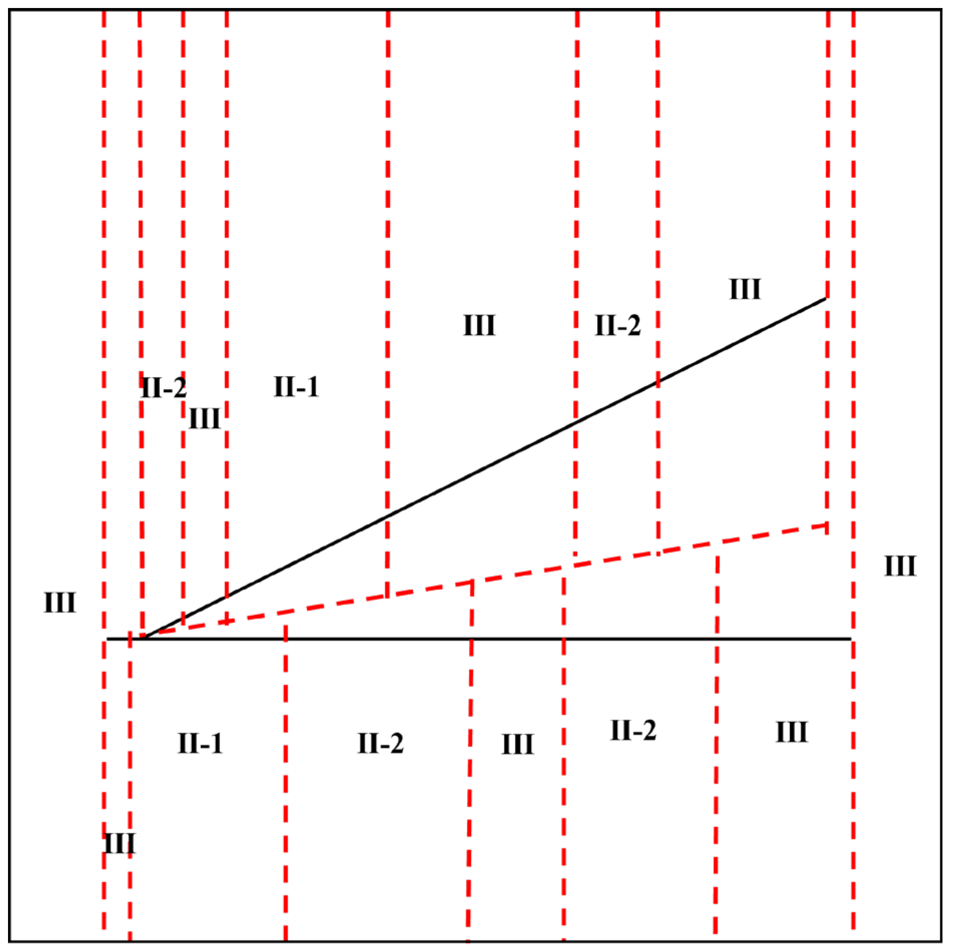 Energies 18 02794 g003