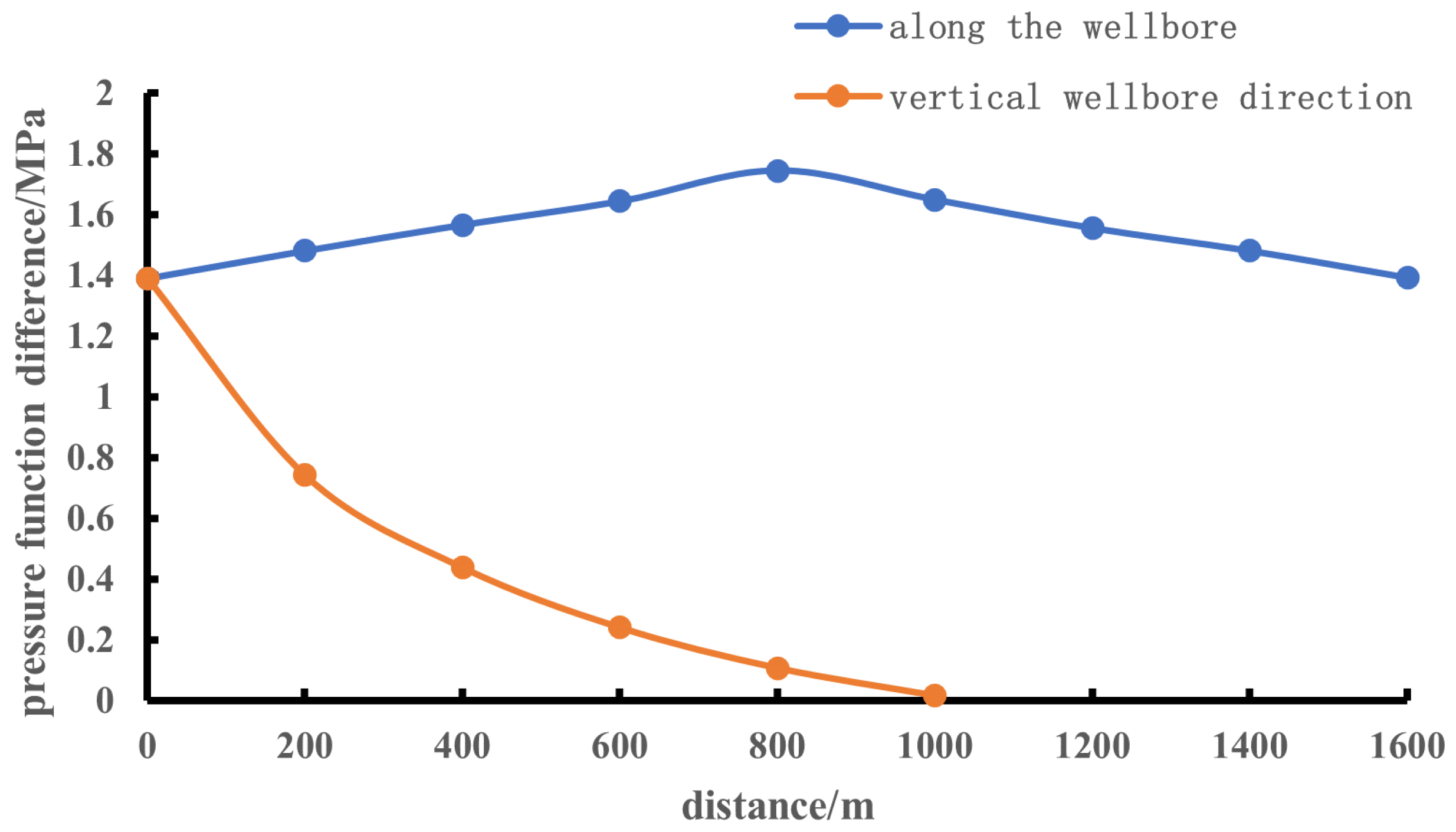 Energies 18 02794 g006