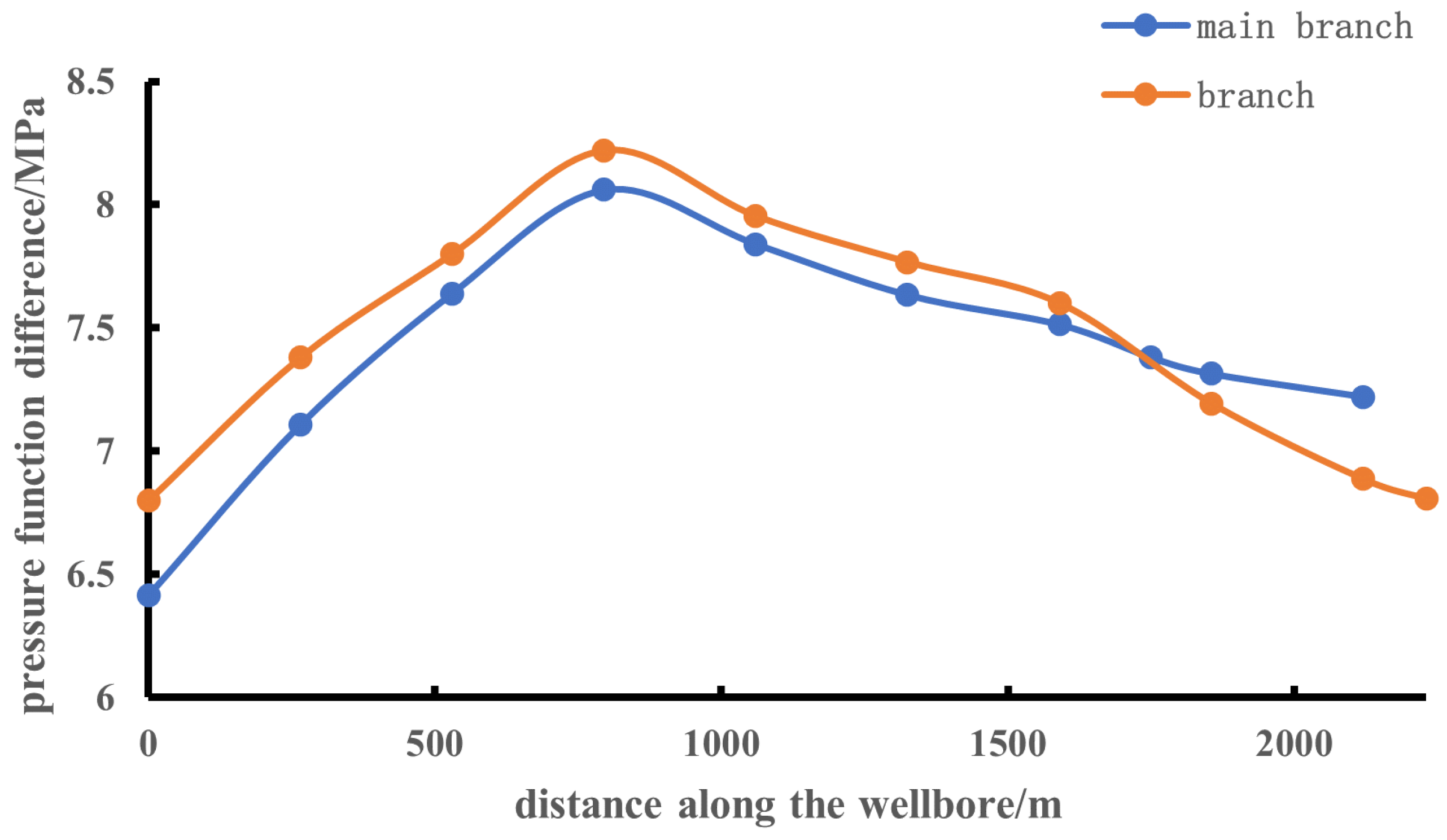 Energies 18 02794 g007