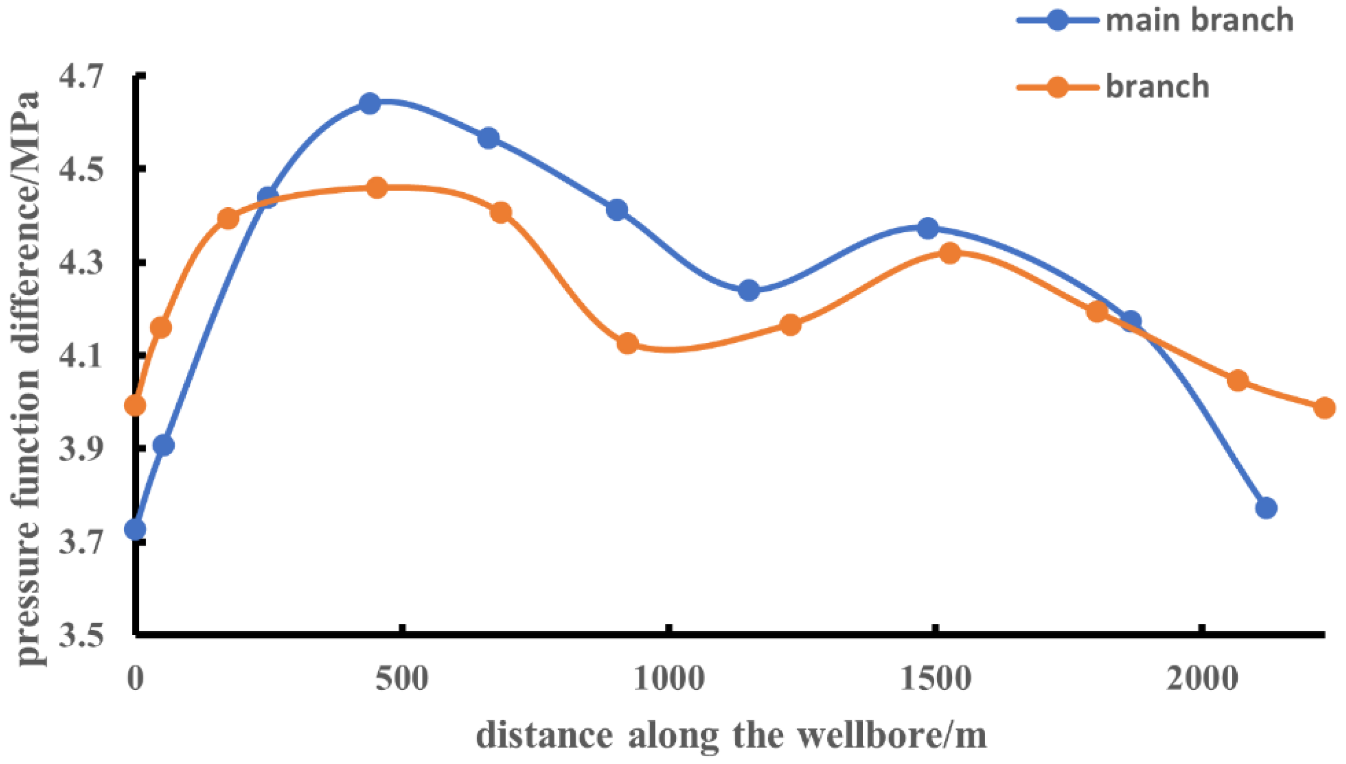 Energies 18 02794 g013