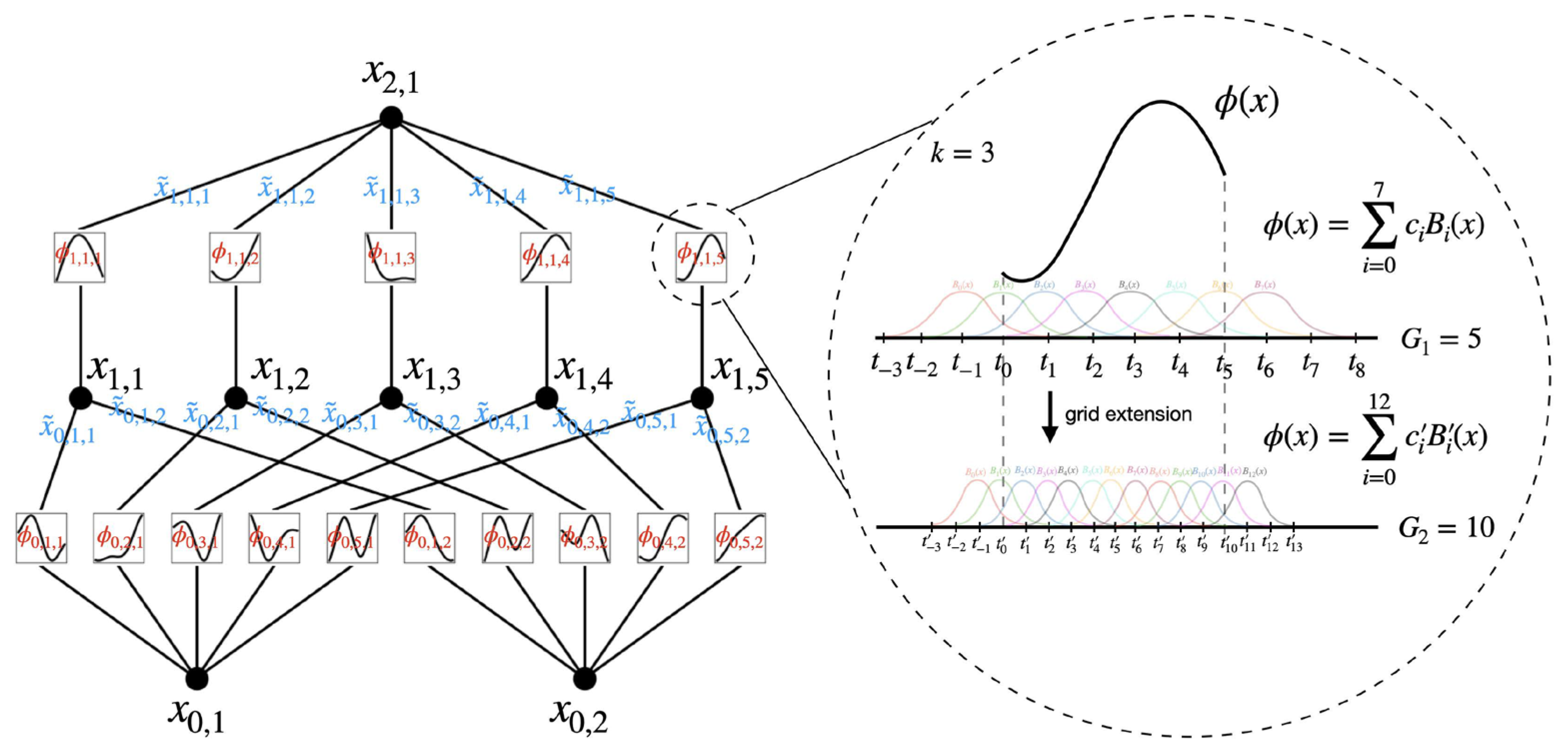 Energies 18 02795 g003