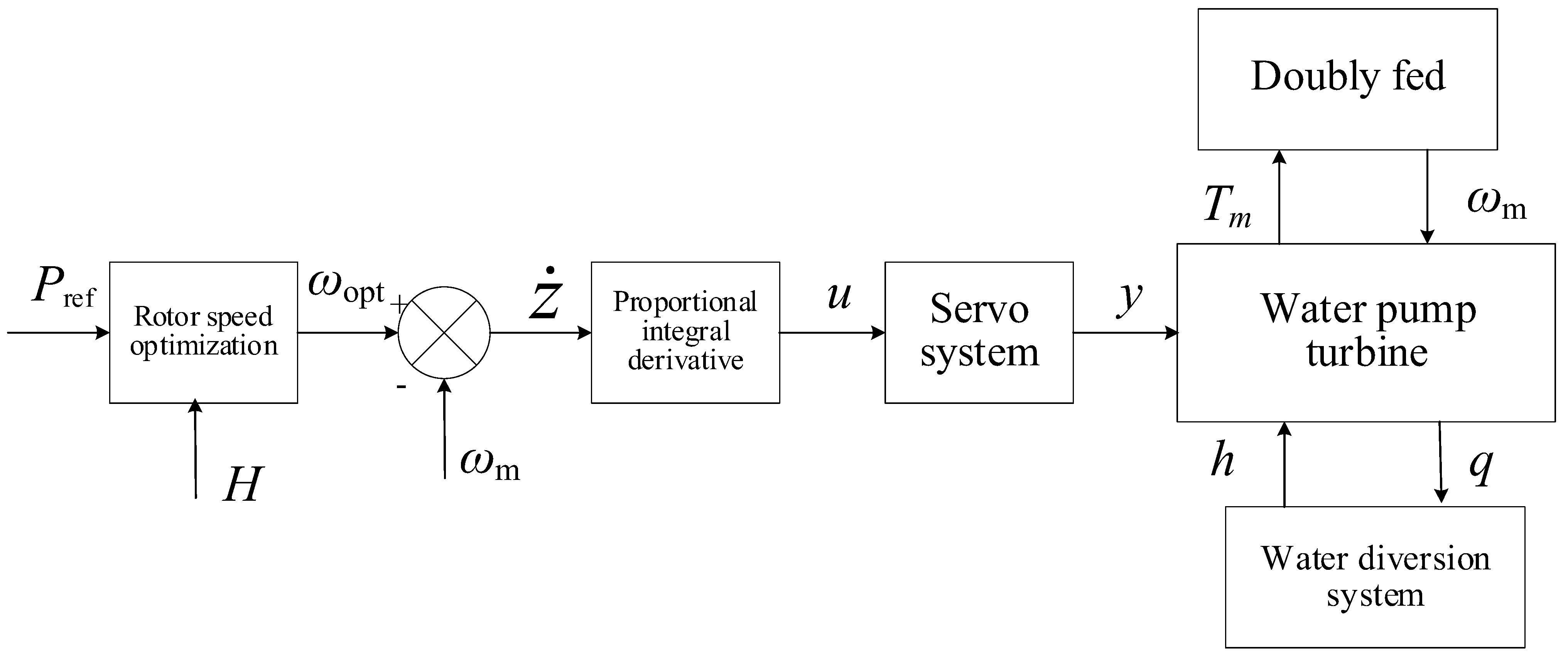 Energies 18 02796 g002