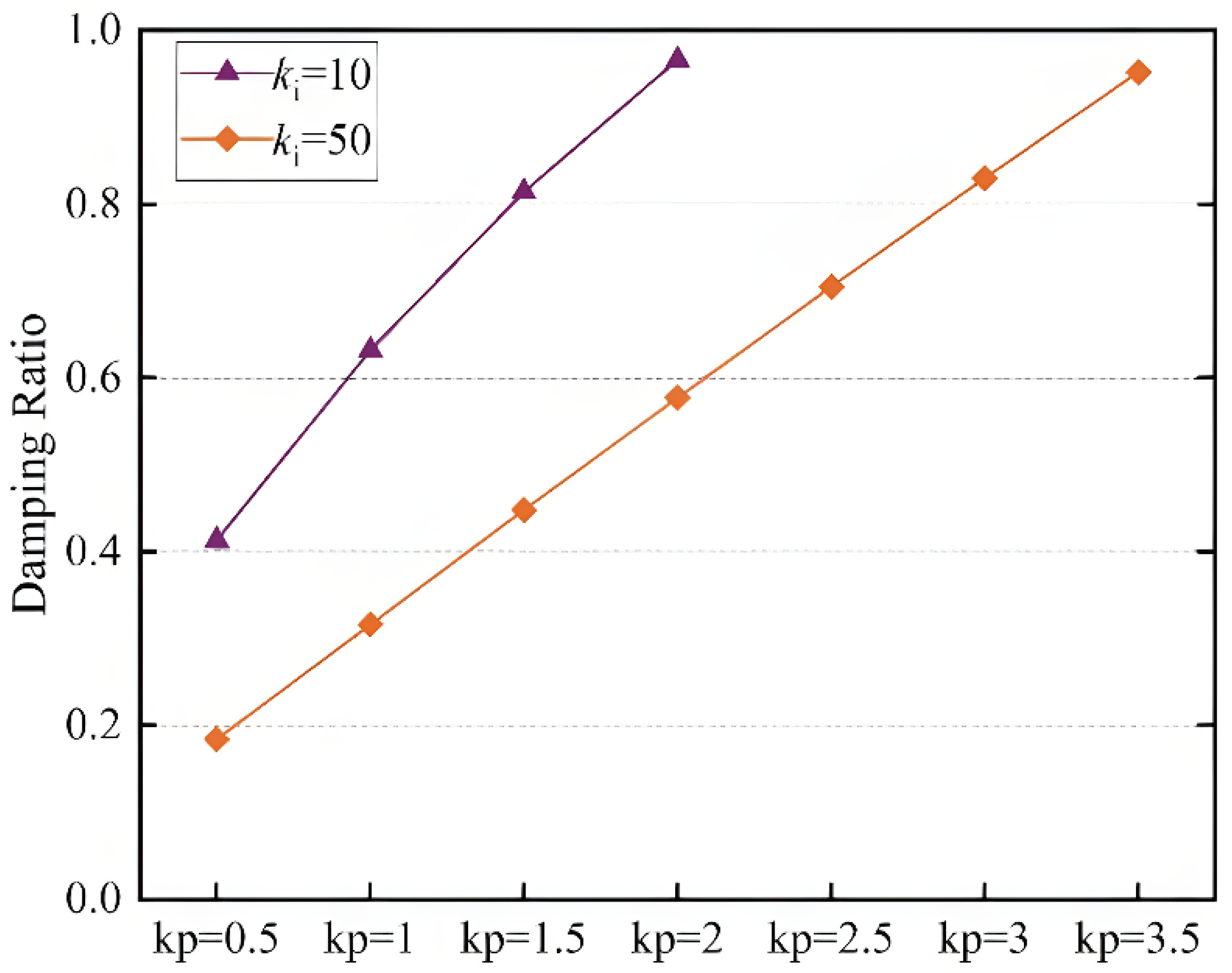 Energies 18 02796 g011