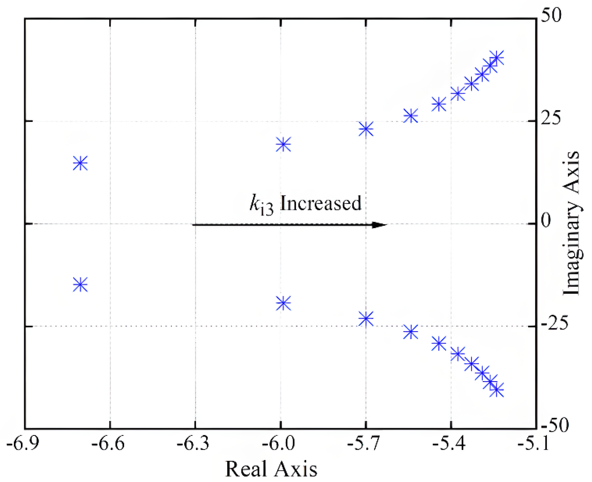Energies 18 02796 g012