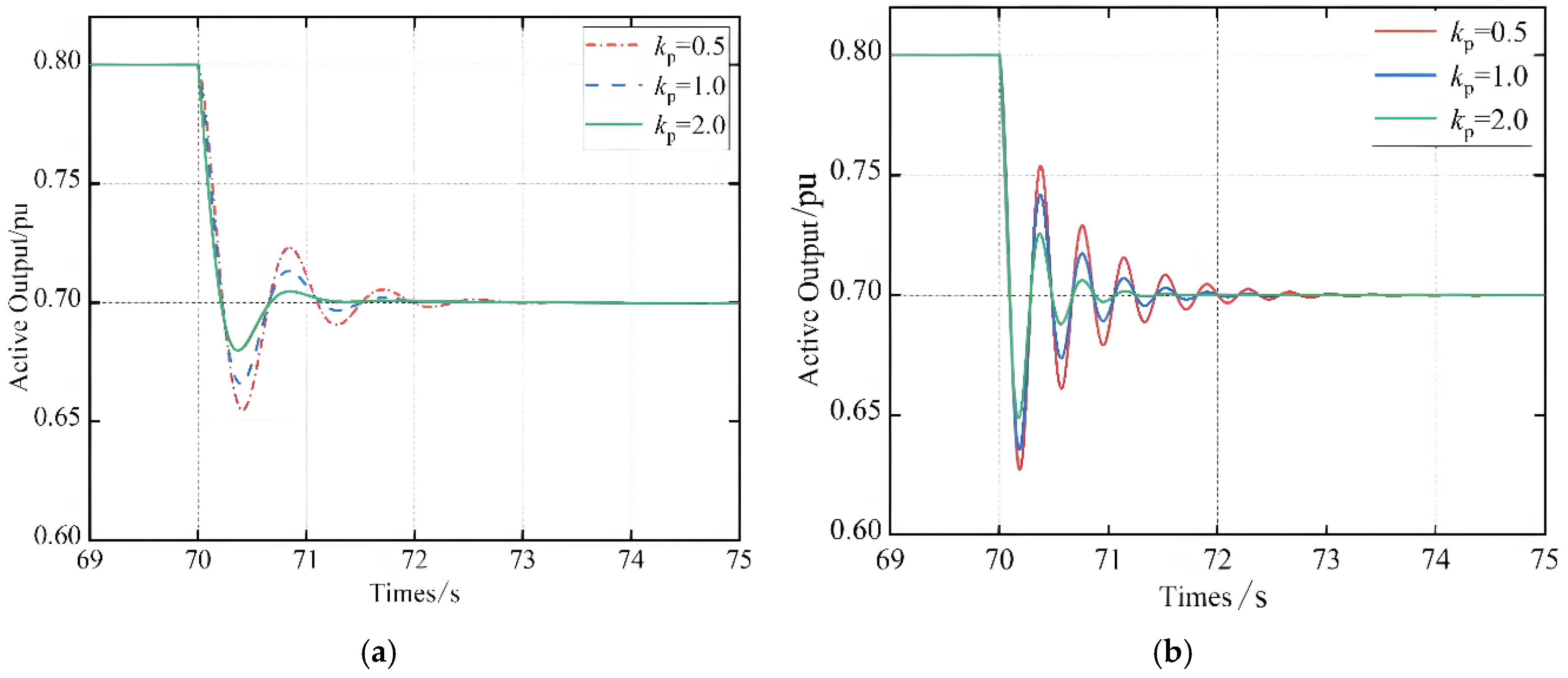 Energies 18 02796 g016