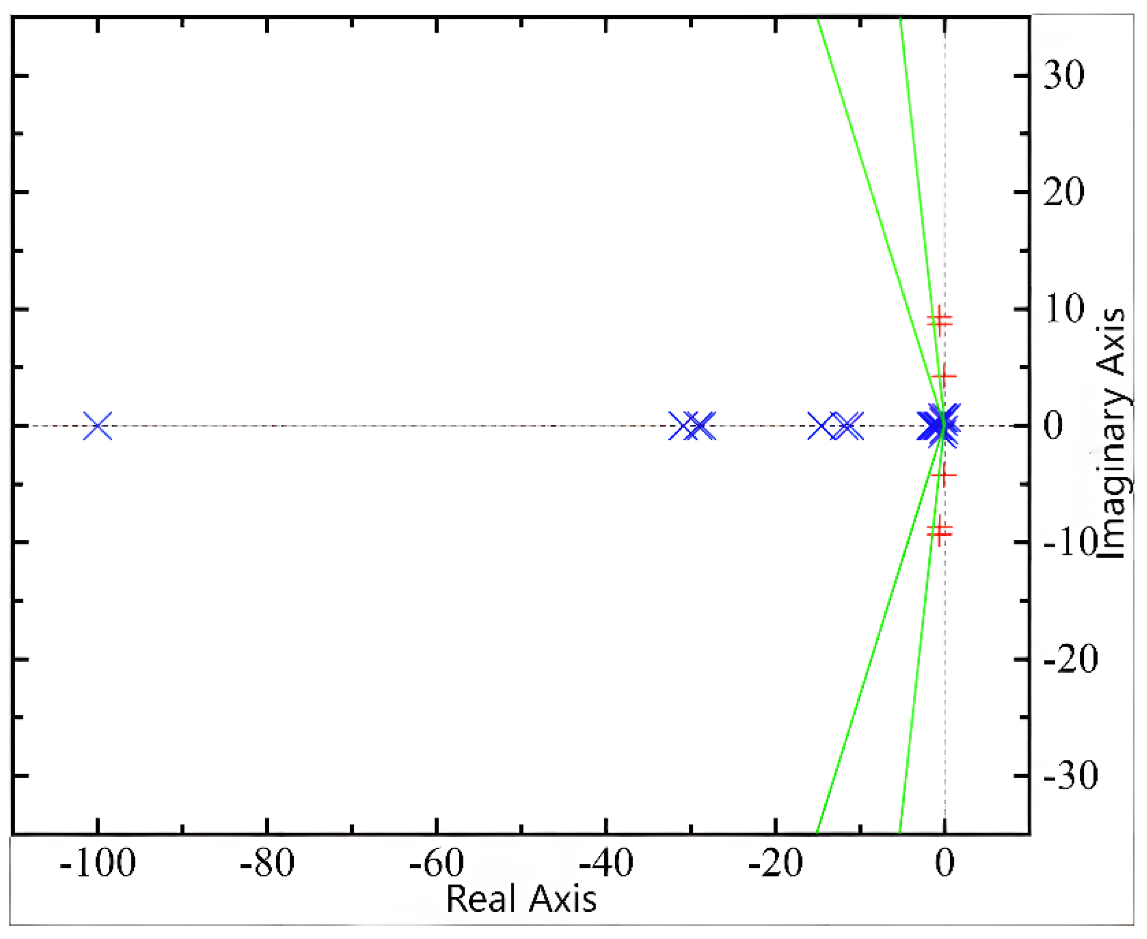 Energies 18 02796 g018