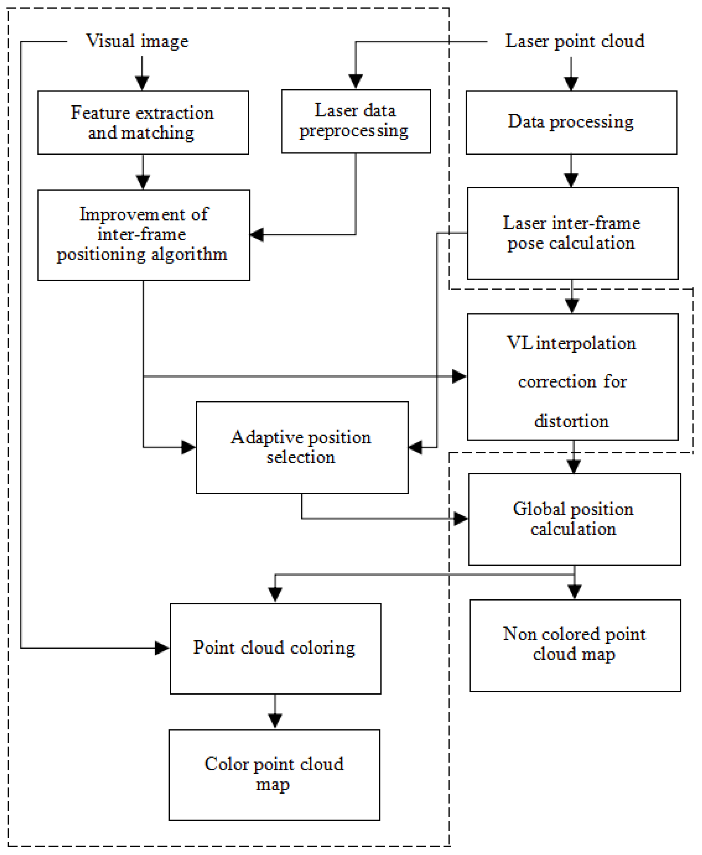 Energies 18 02797 g002