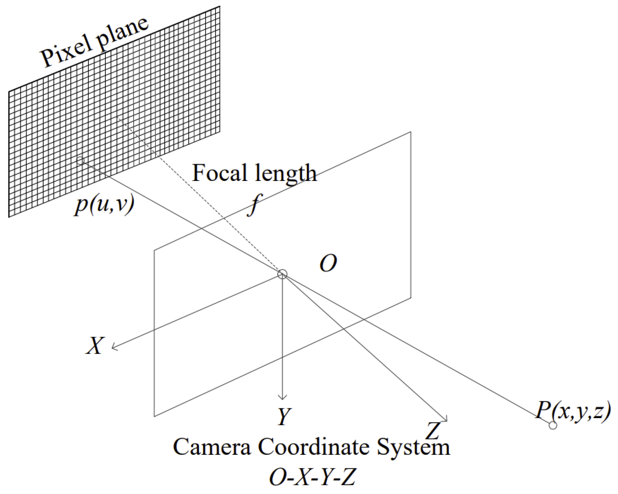 Energies 18 02797 g007