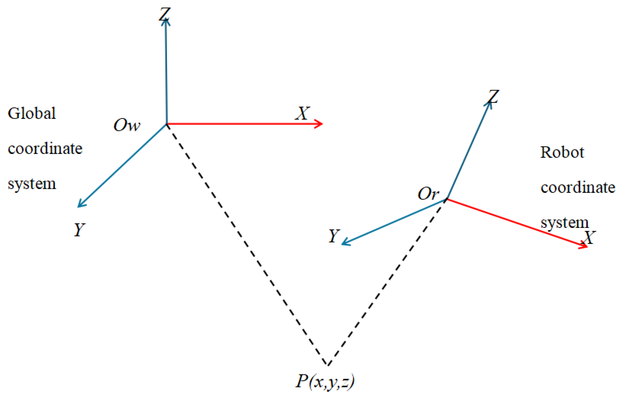 Energies 18 02797 g009