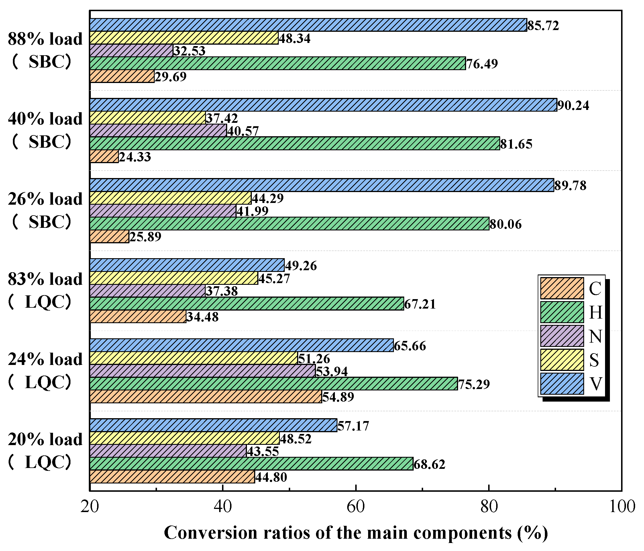 Energies 18 02798 g007