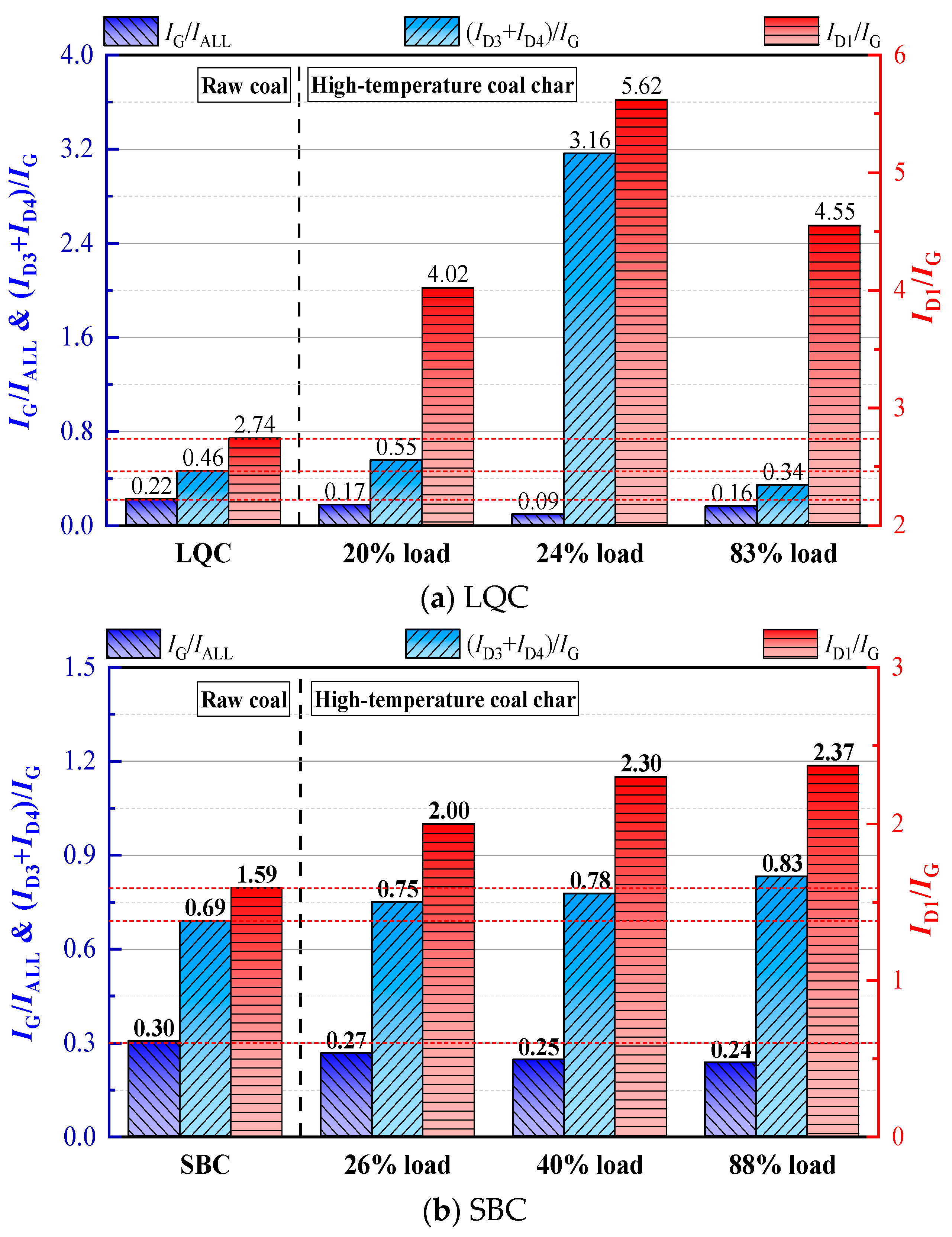 Energies 18 02798 g009