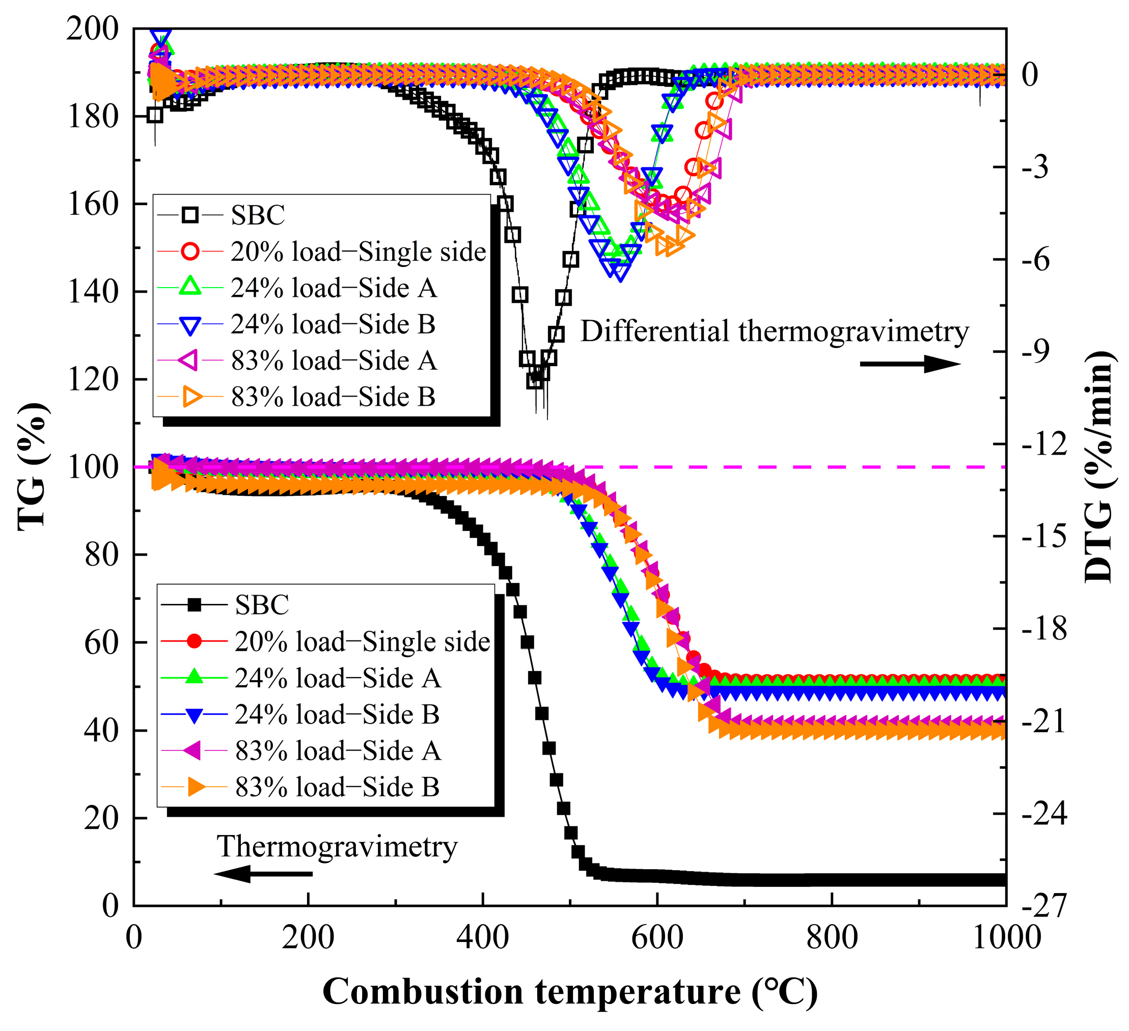 Energies 18 02798 g012