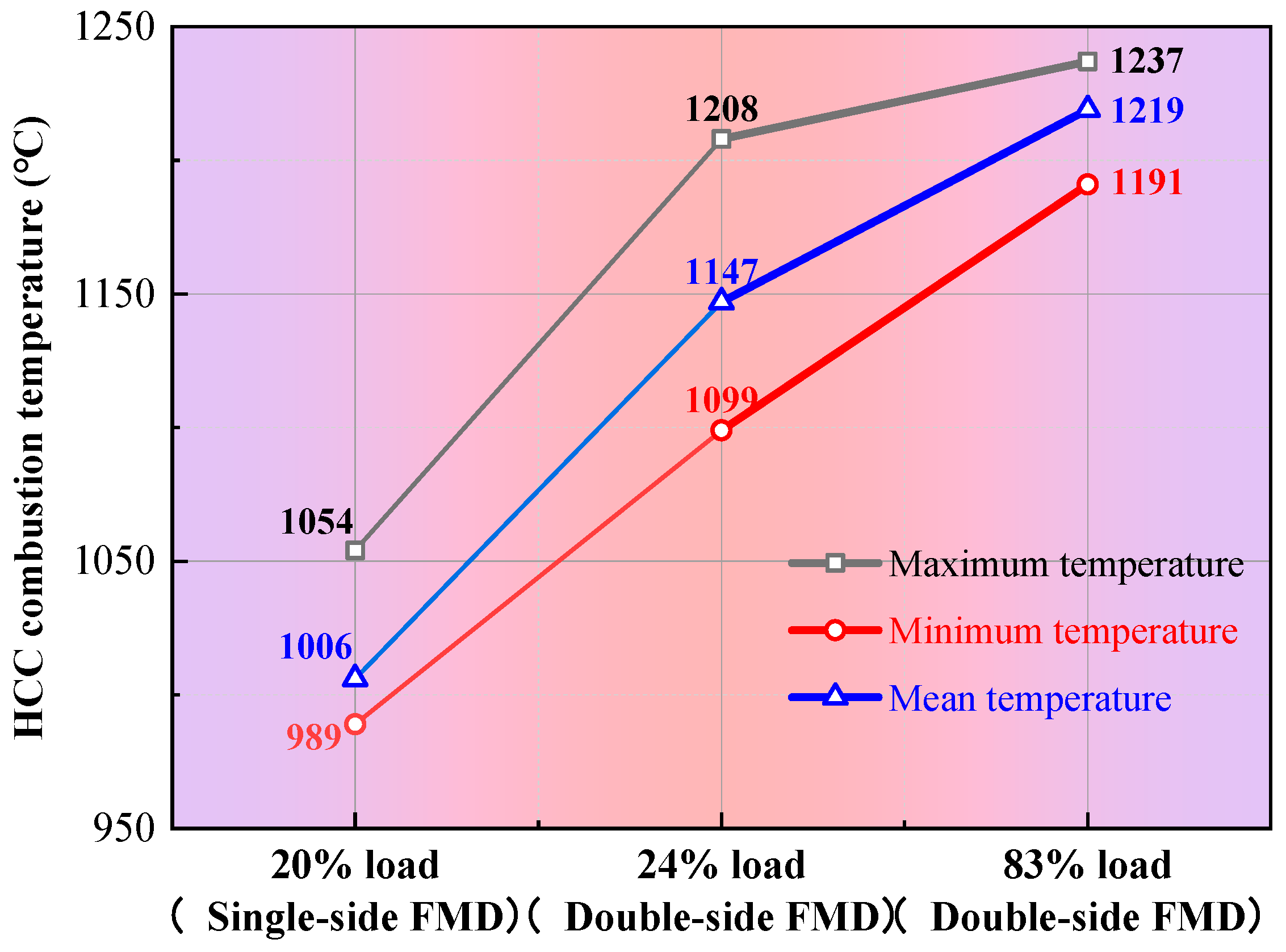 Energies 18 02798 g017